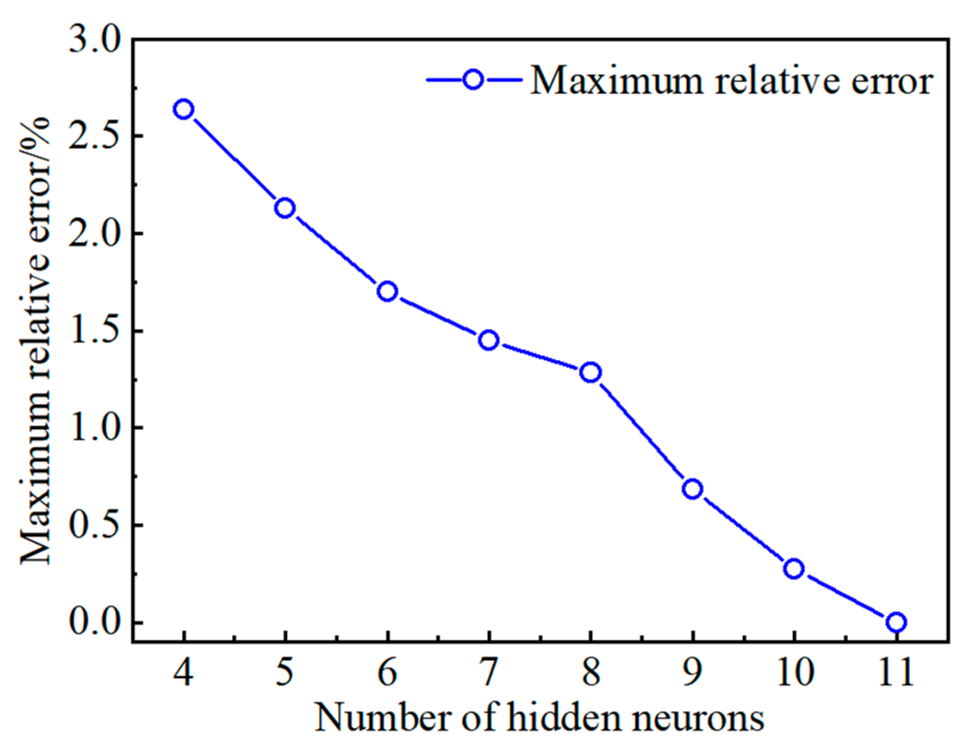 Energies 17 00300 g011