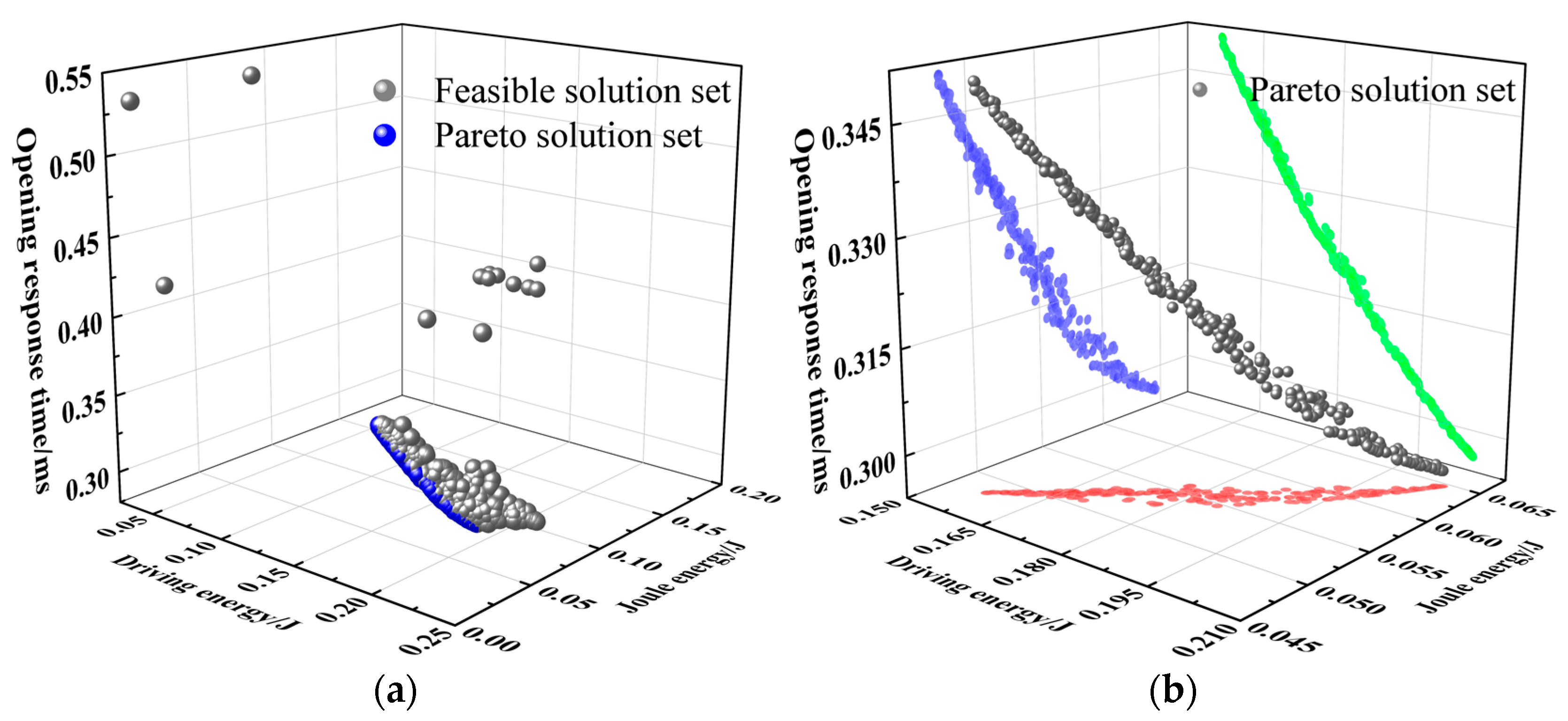 Energies 17 00300 g013