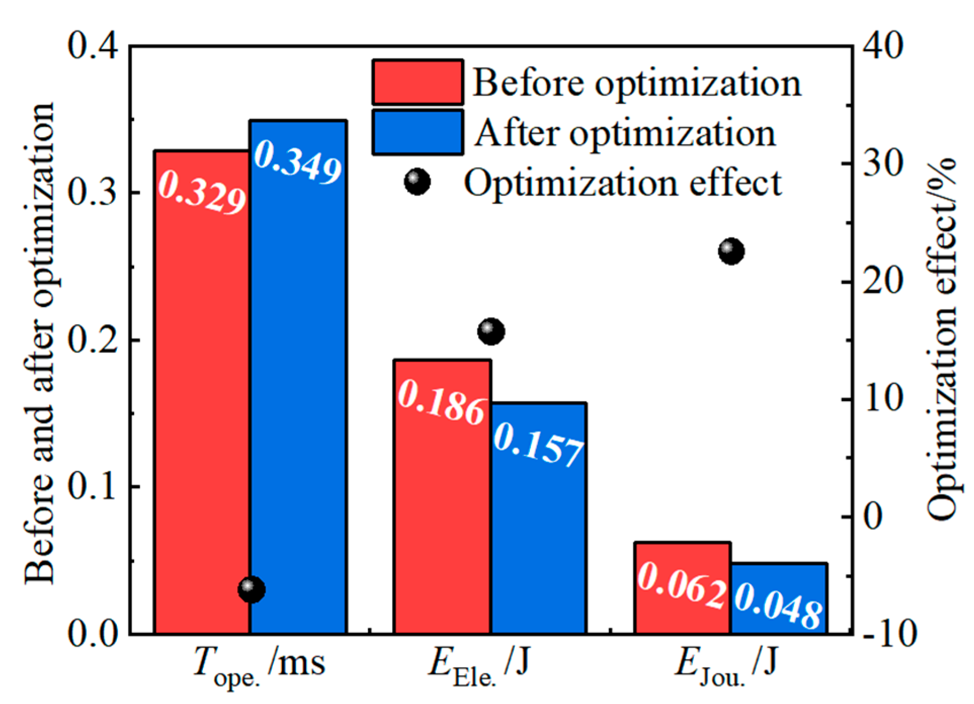 Energies 17 00300 g014