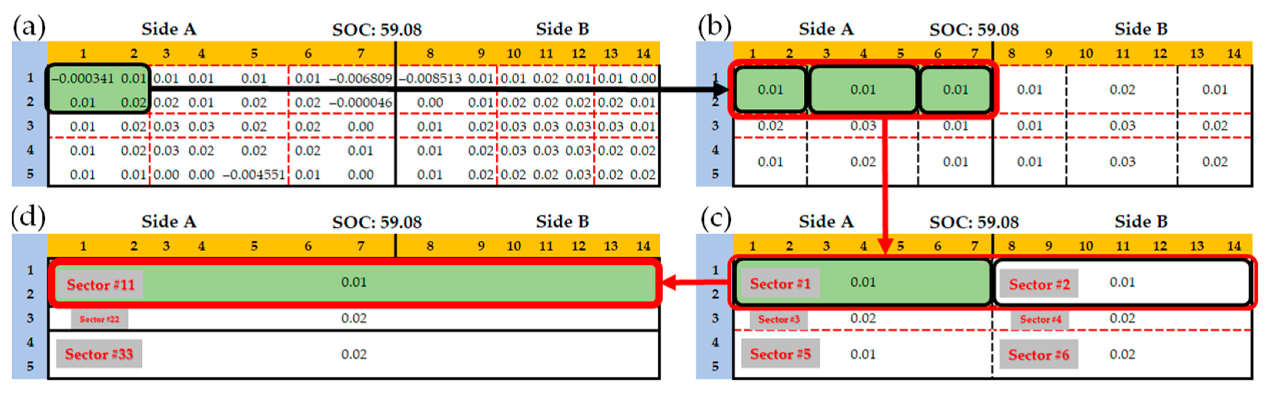 Energies 17 00323 g007
