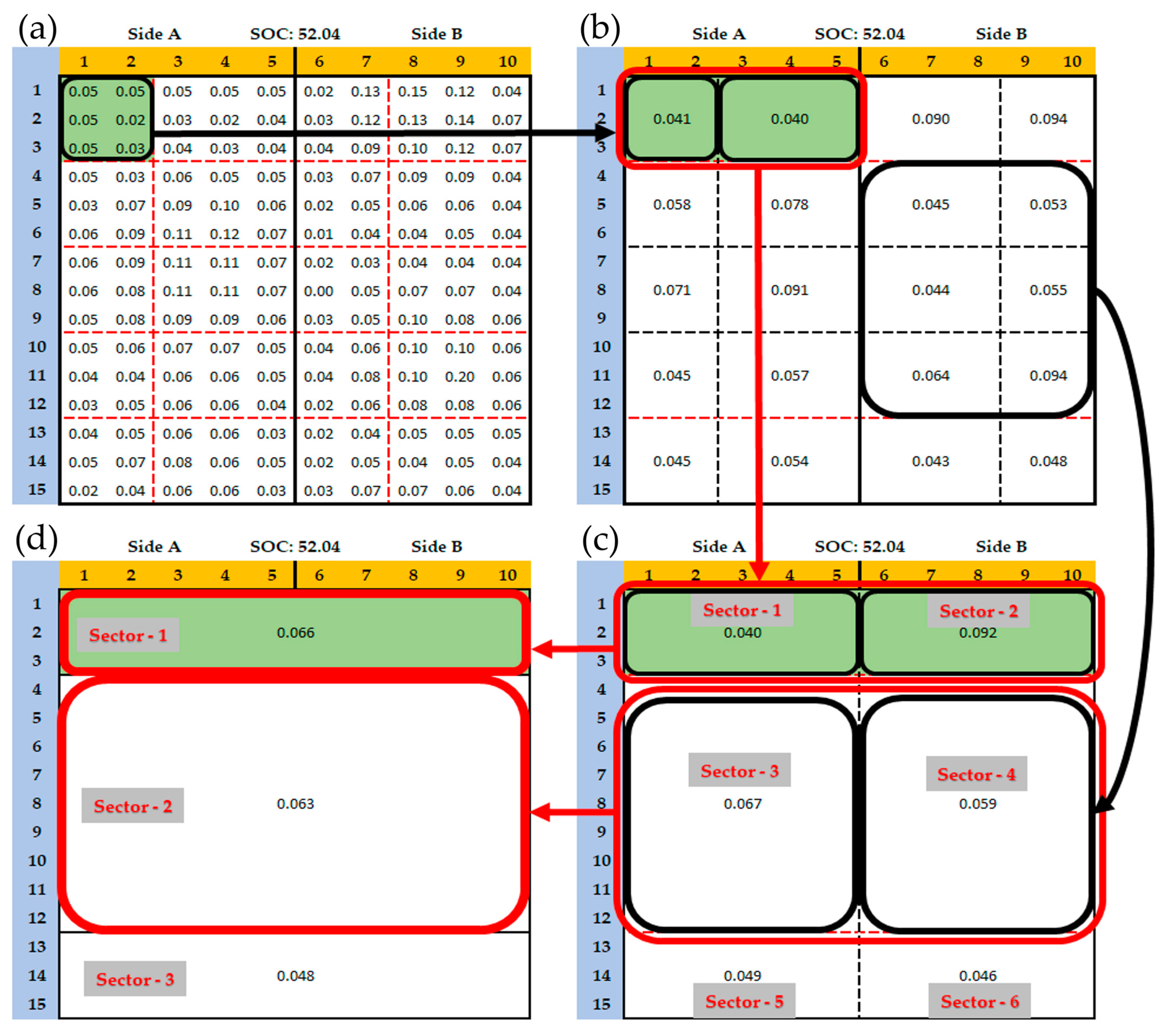 Energies 17 00323 g009