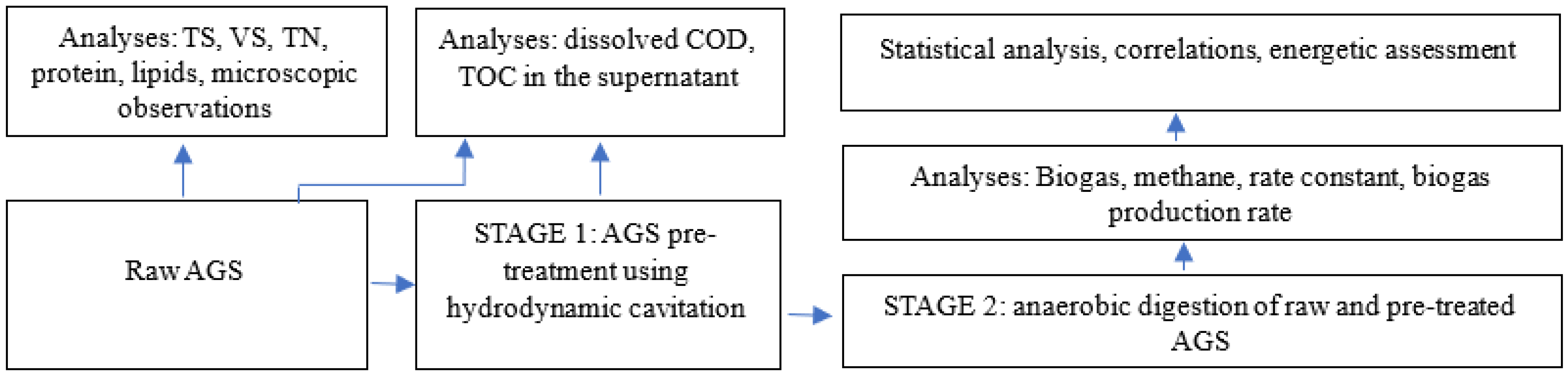 Energies 17 00335 g001