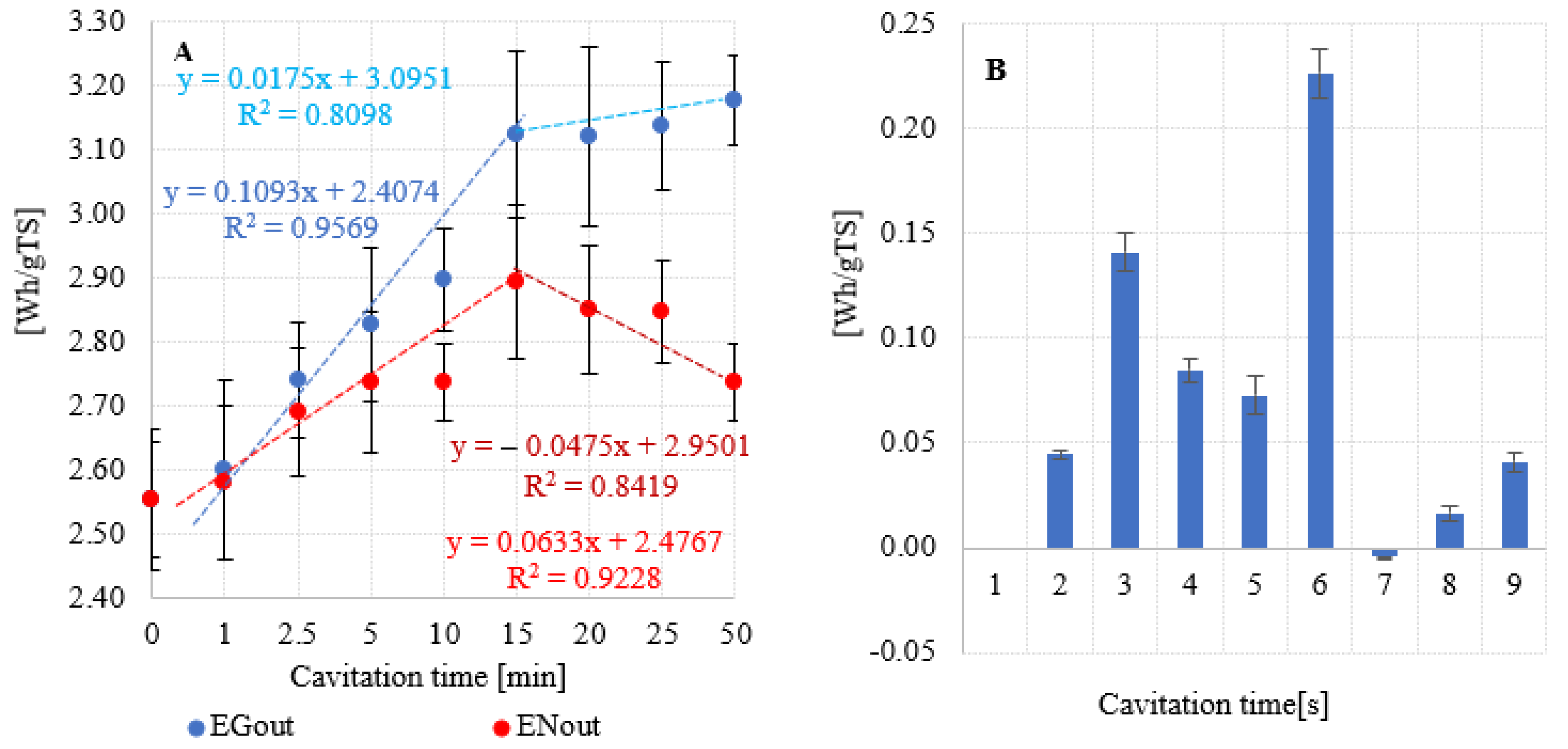 Energies 17 00335 g009