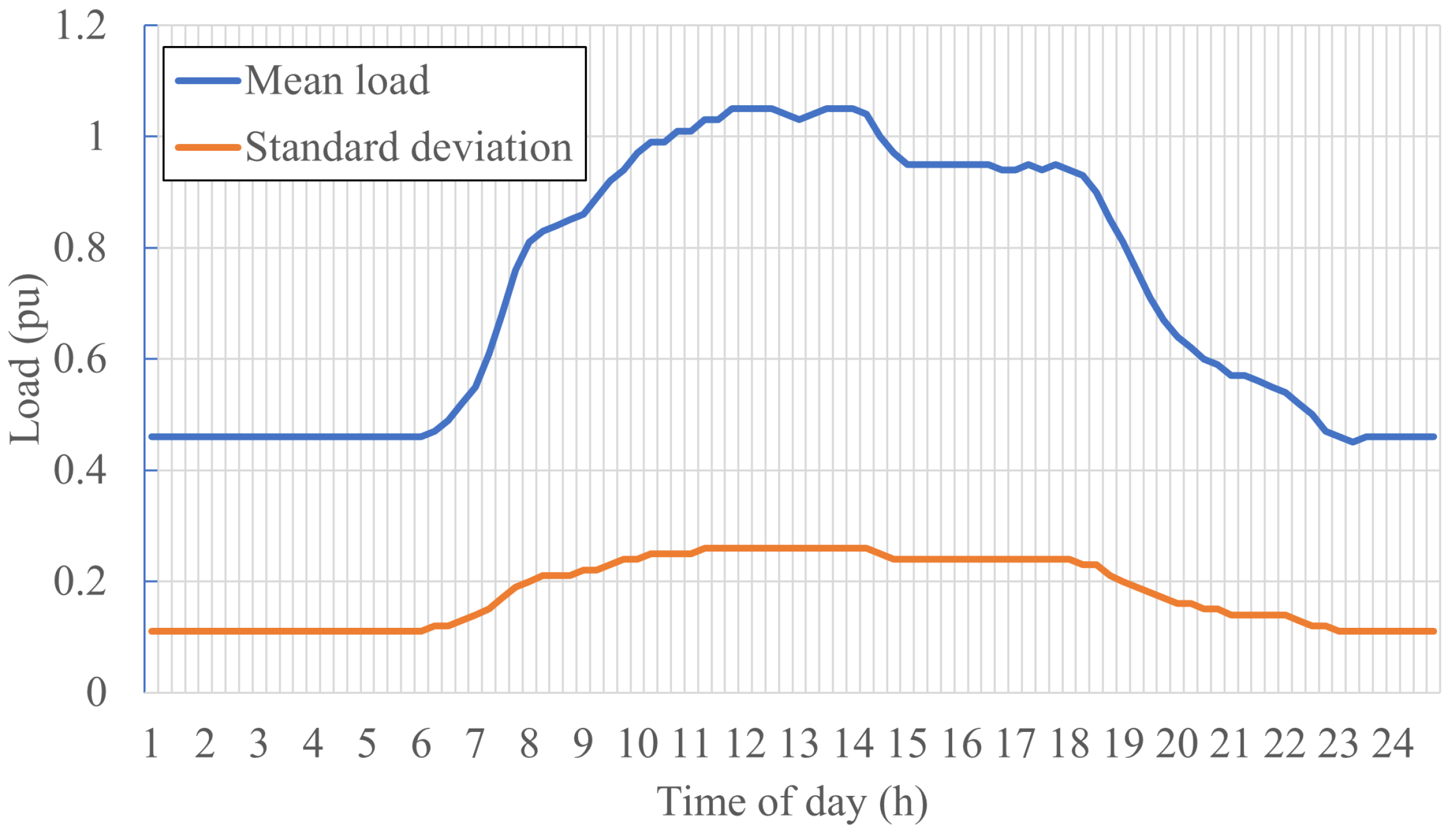 Energies 17 00341 g003