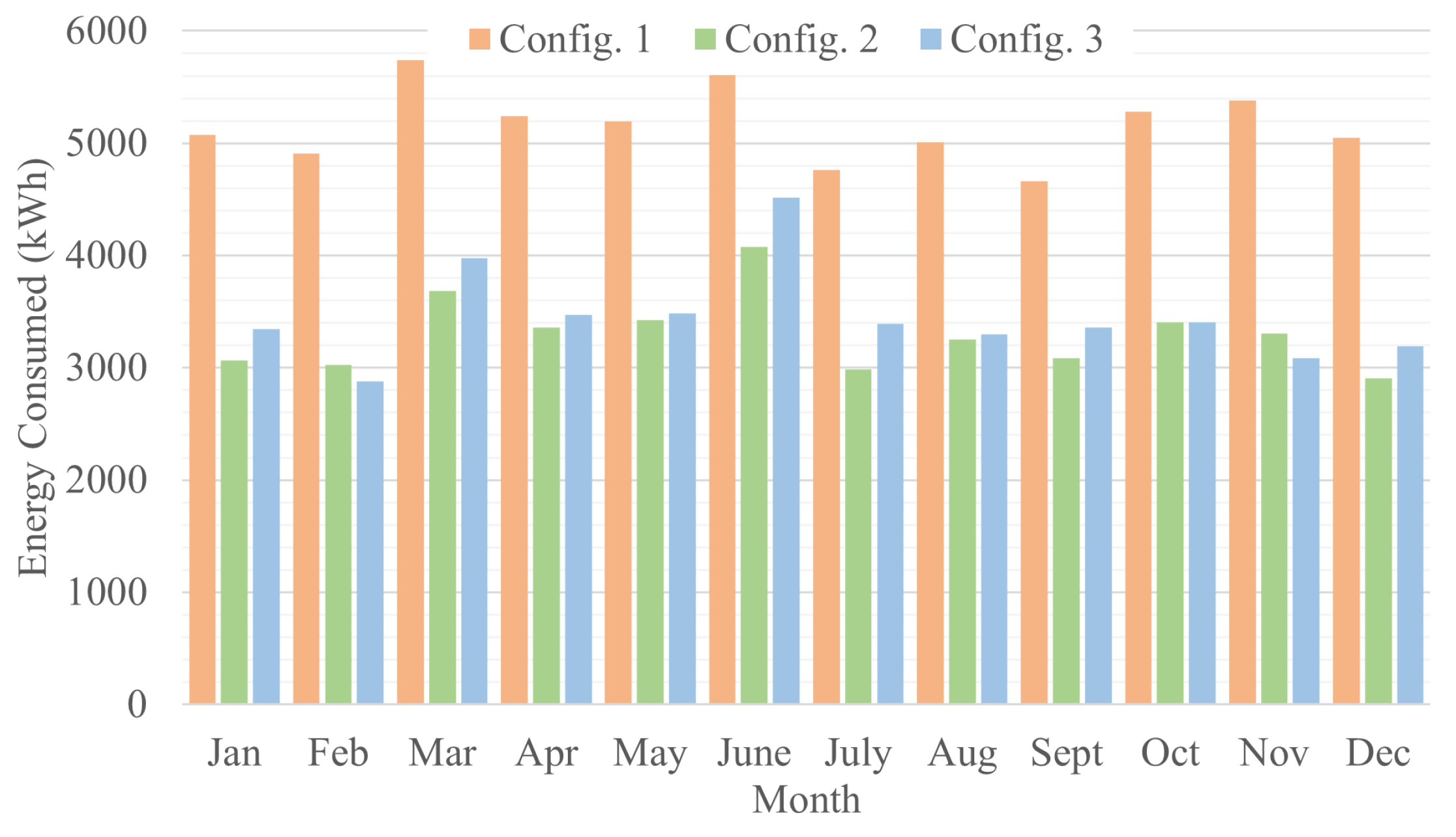 Energies 17 00341 g006