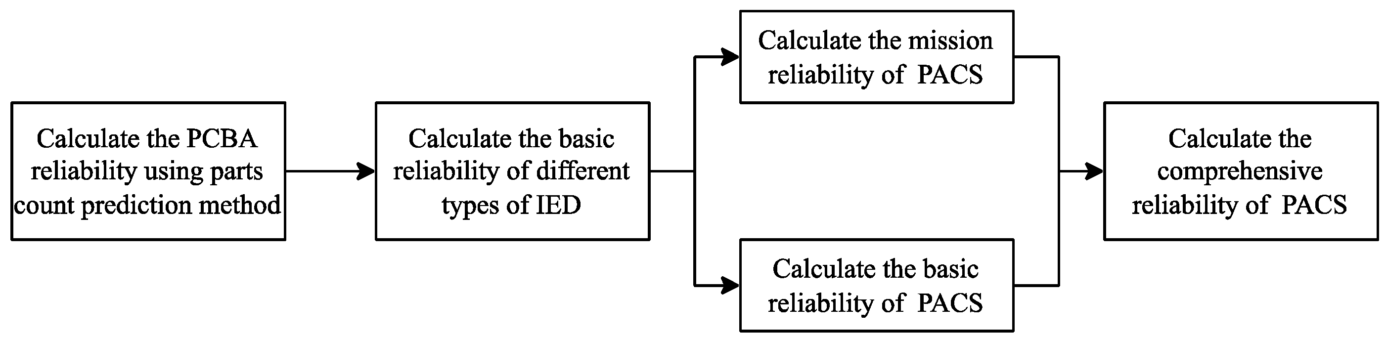 Energies 17 00365 g001