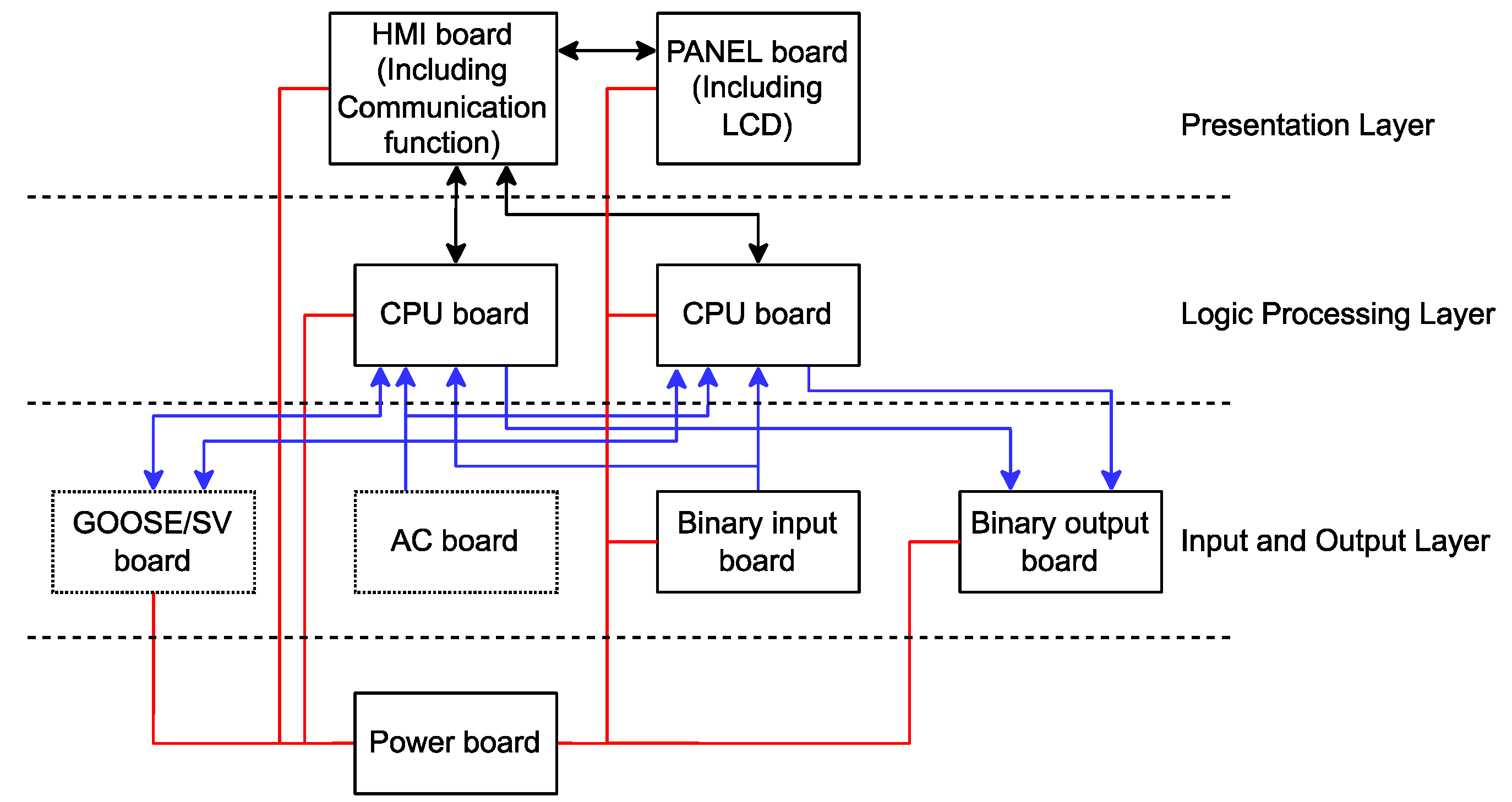 Energies 17 00365 g002