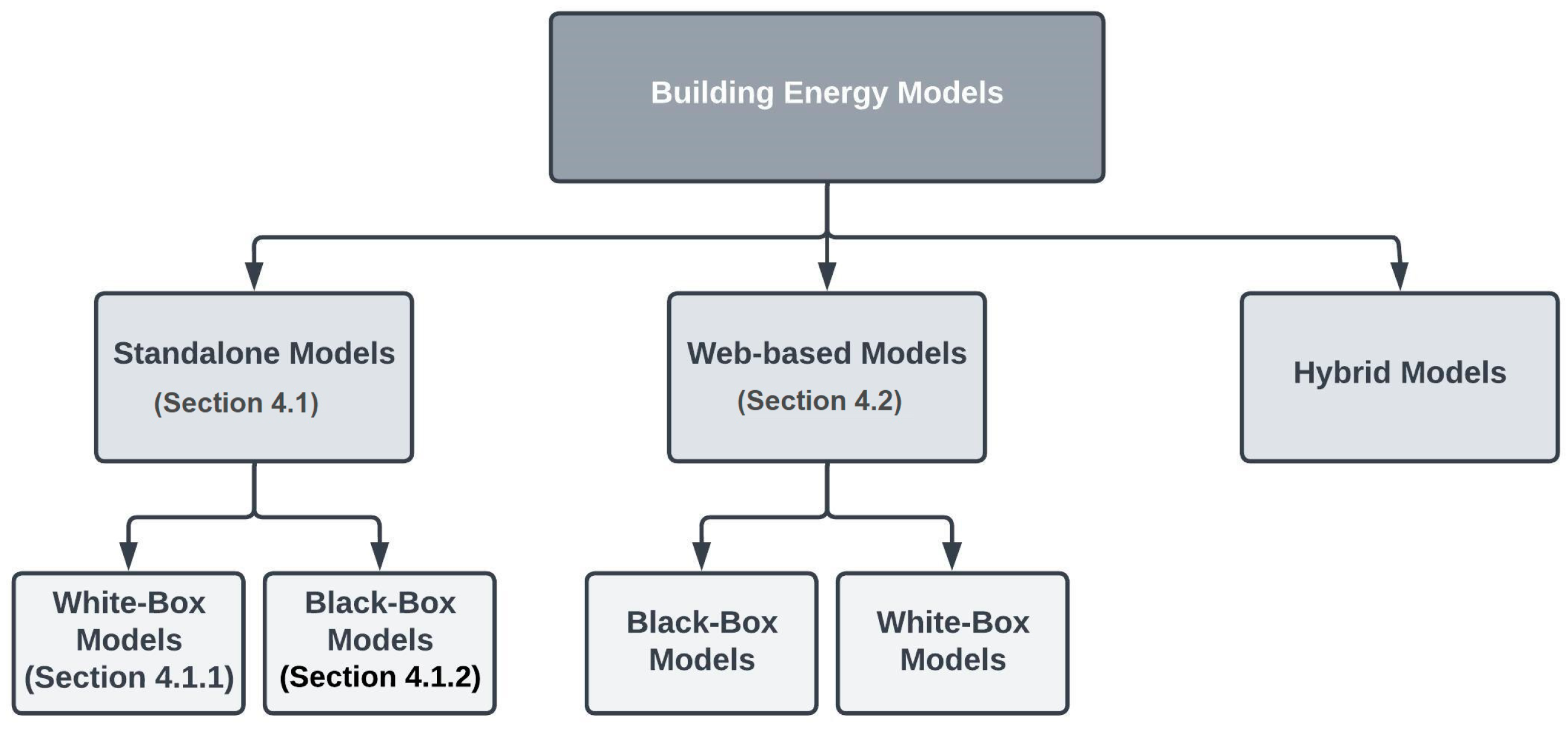 Energies 17 00376 g003
