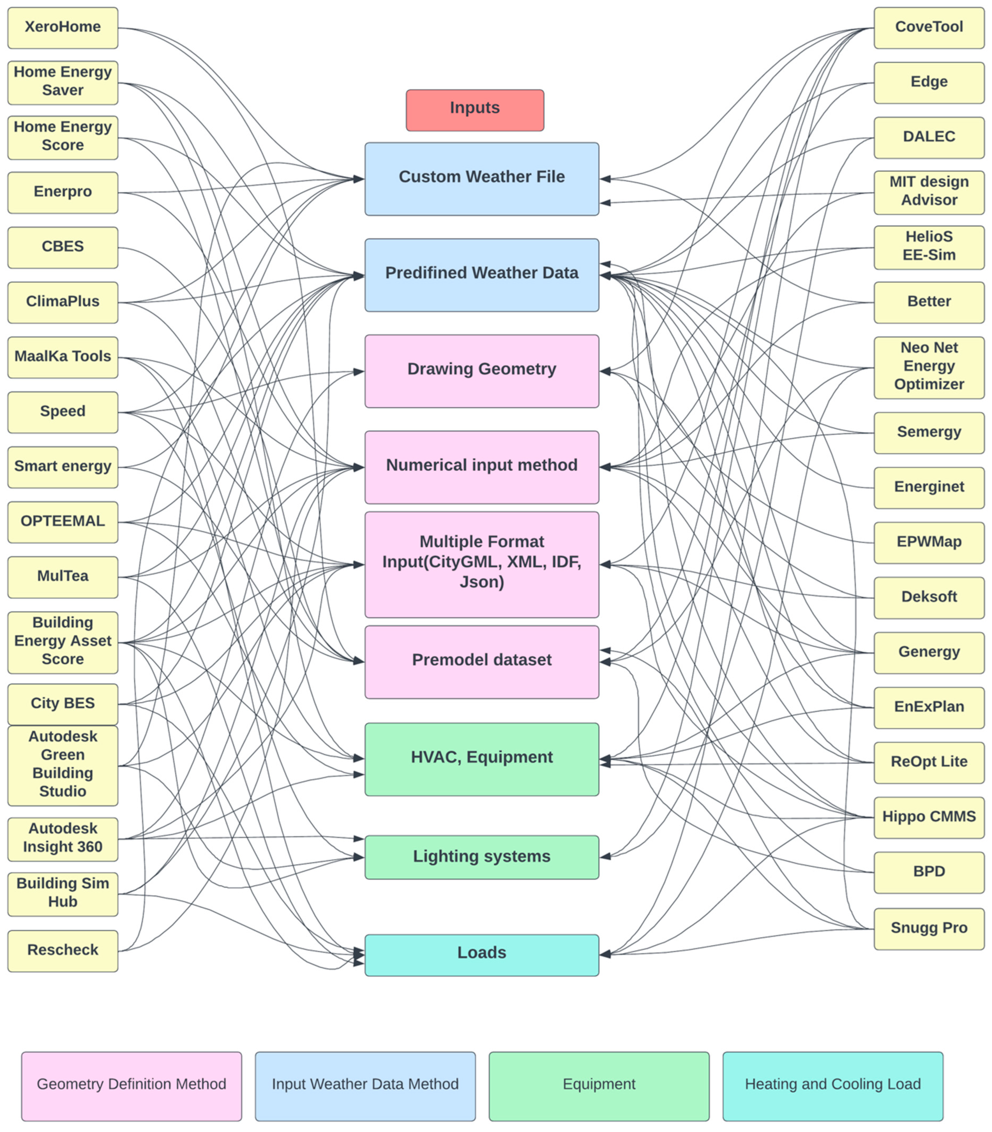 Energies 17 00376 g011