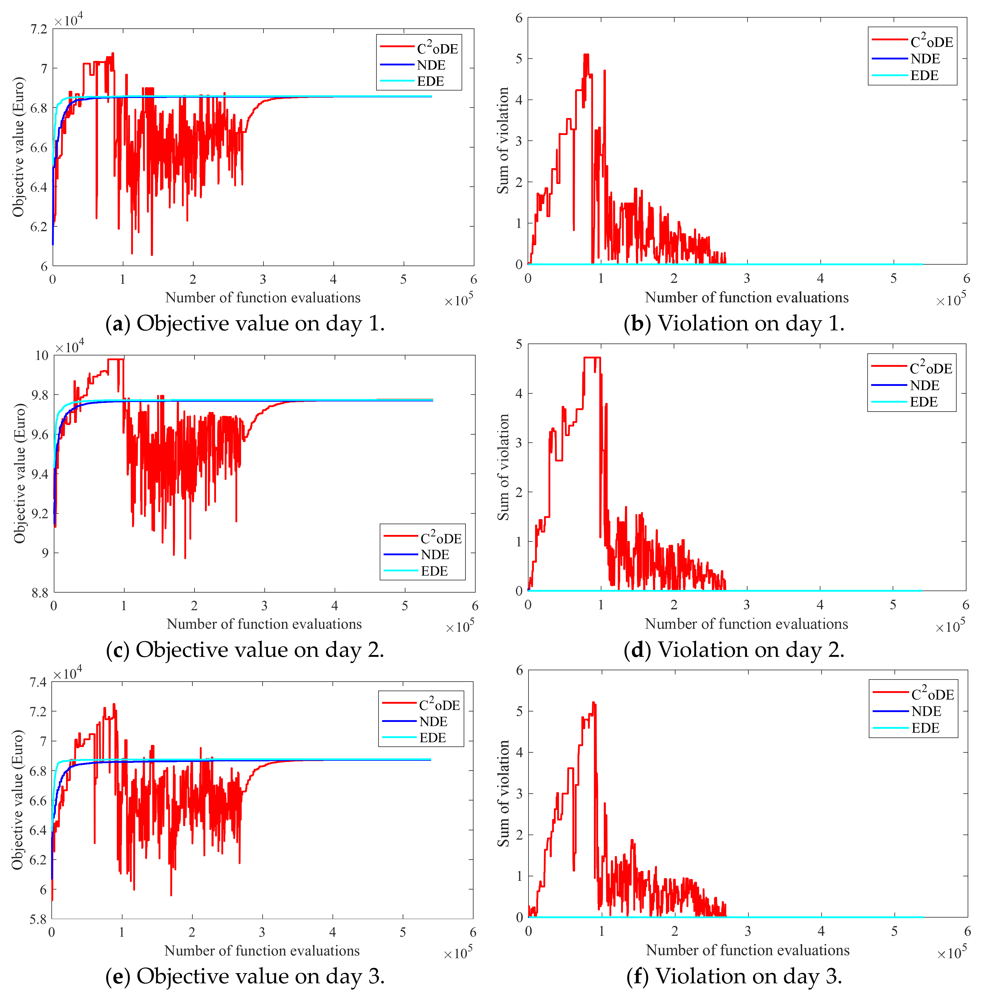 Energies 17 00380 g003