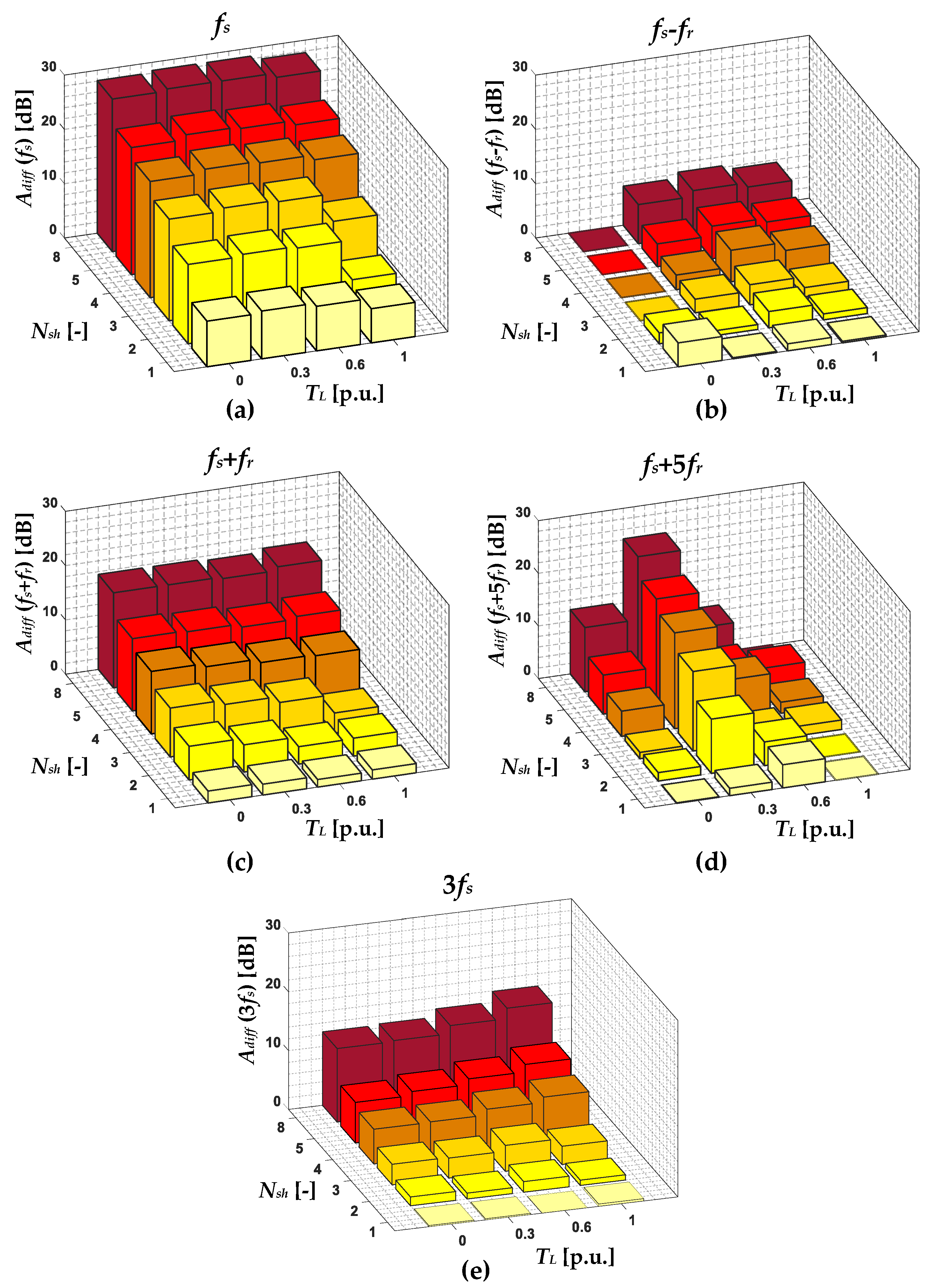 Energies 17 00387 g012