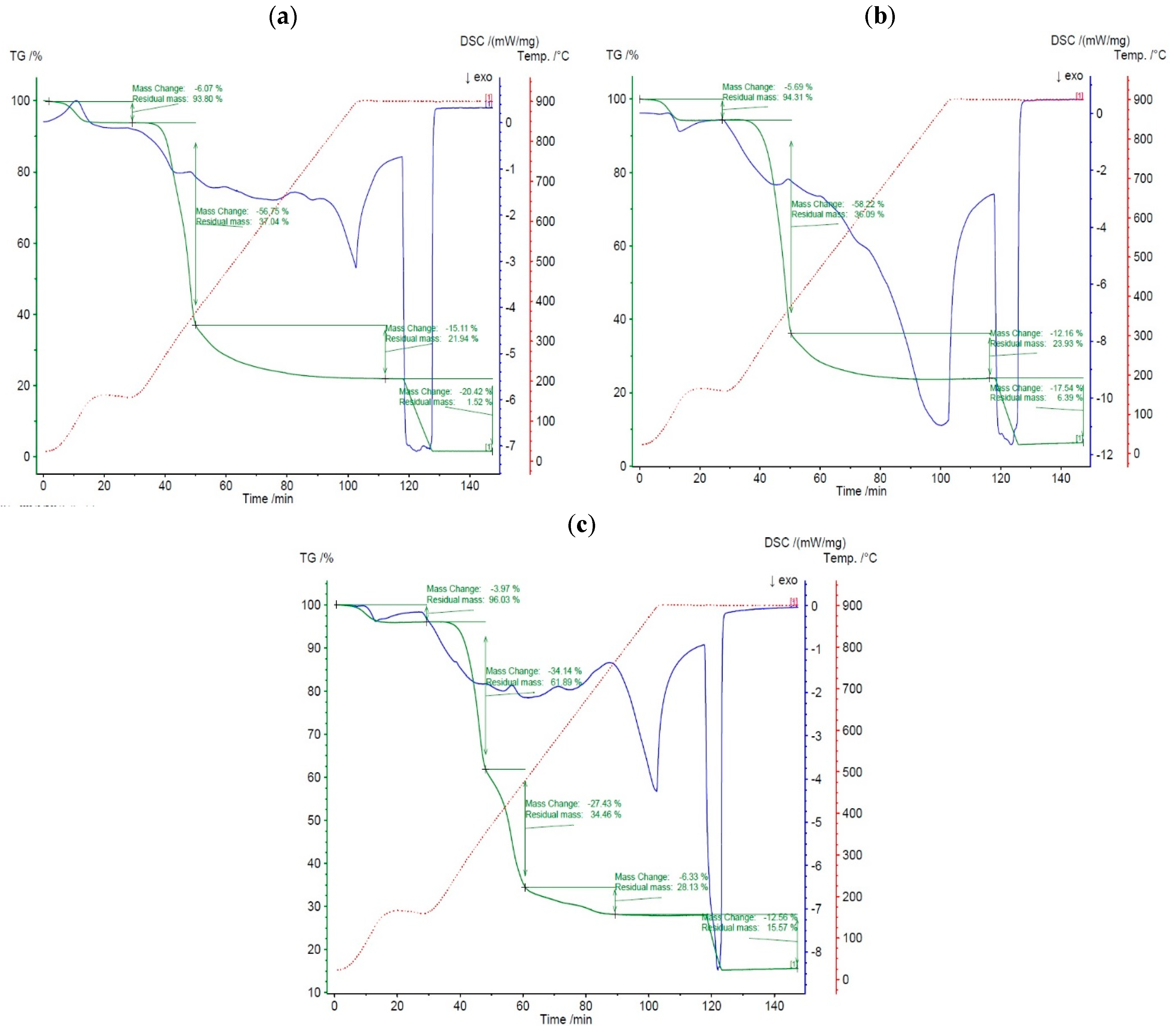 Energies 17 00396 g001