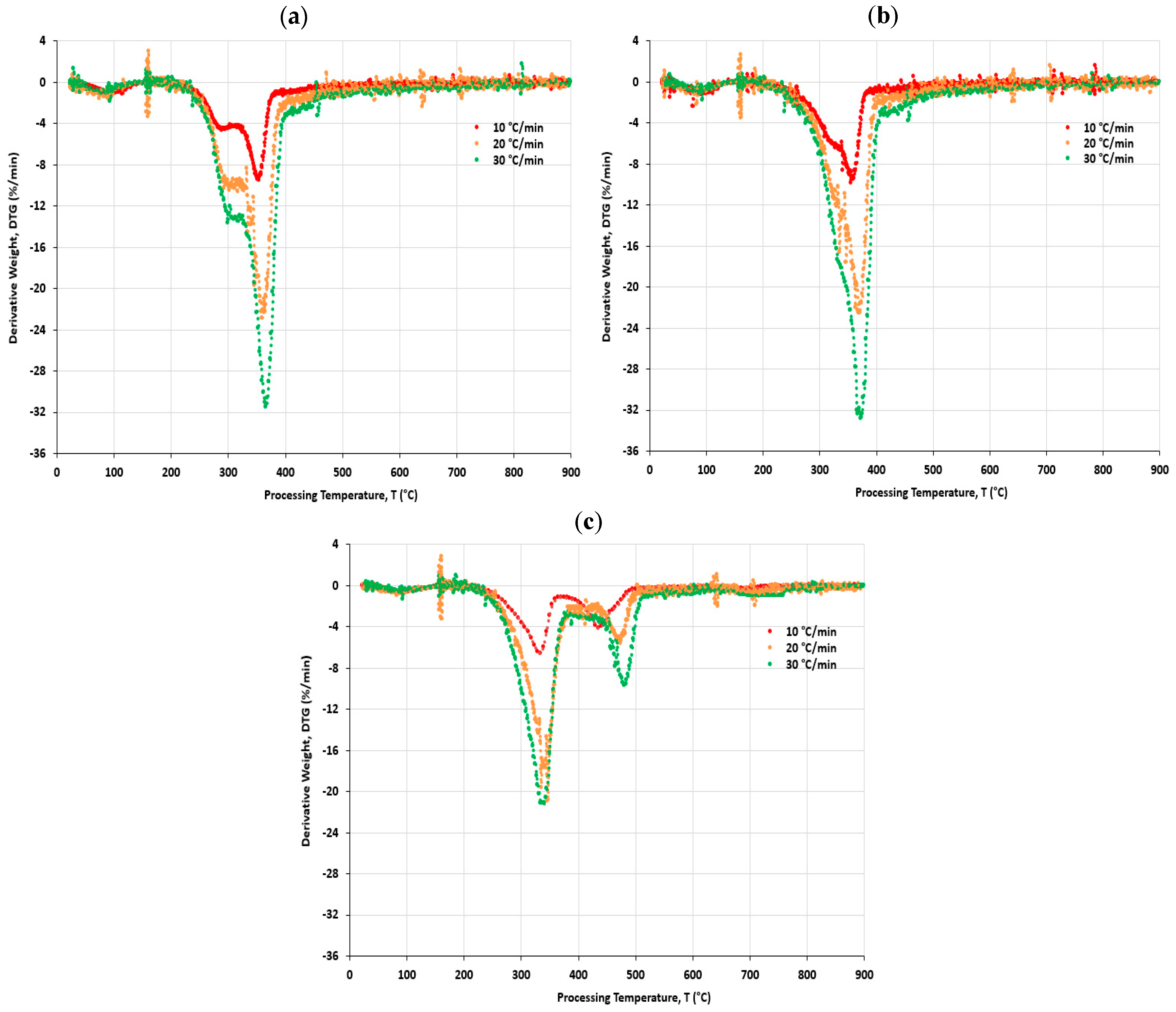 Energies 17 00396 g004