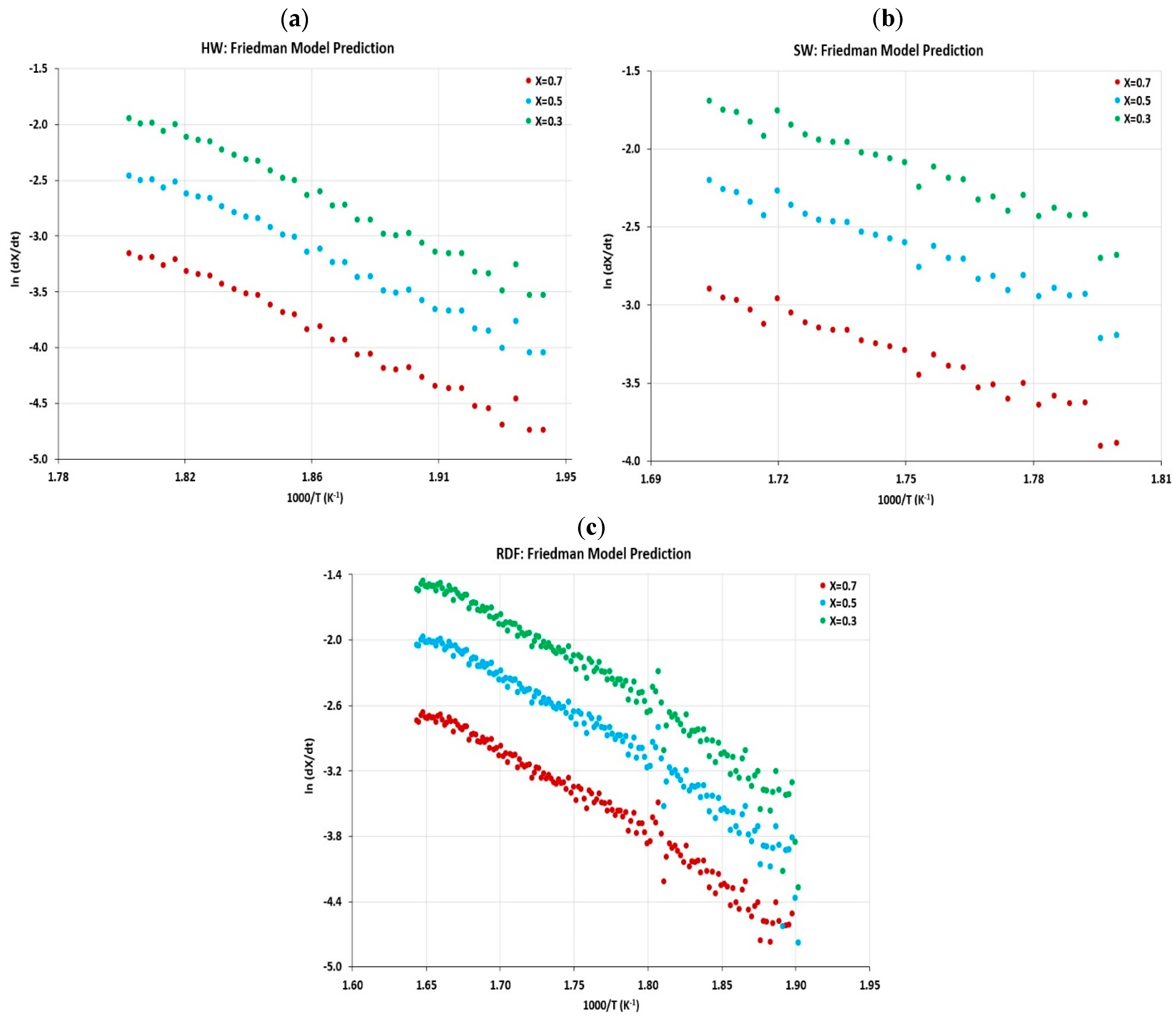 Energies 17 00396 g005