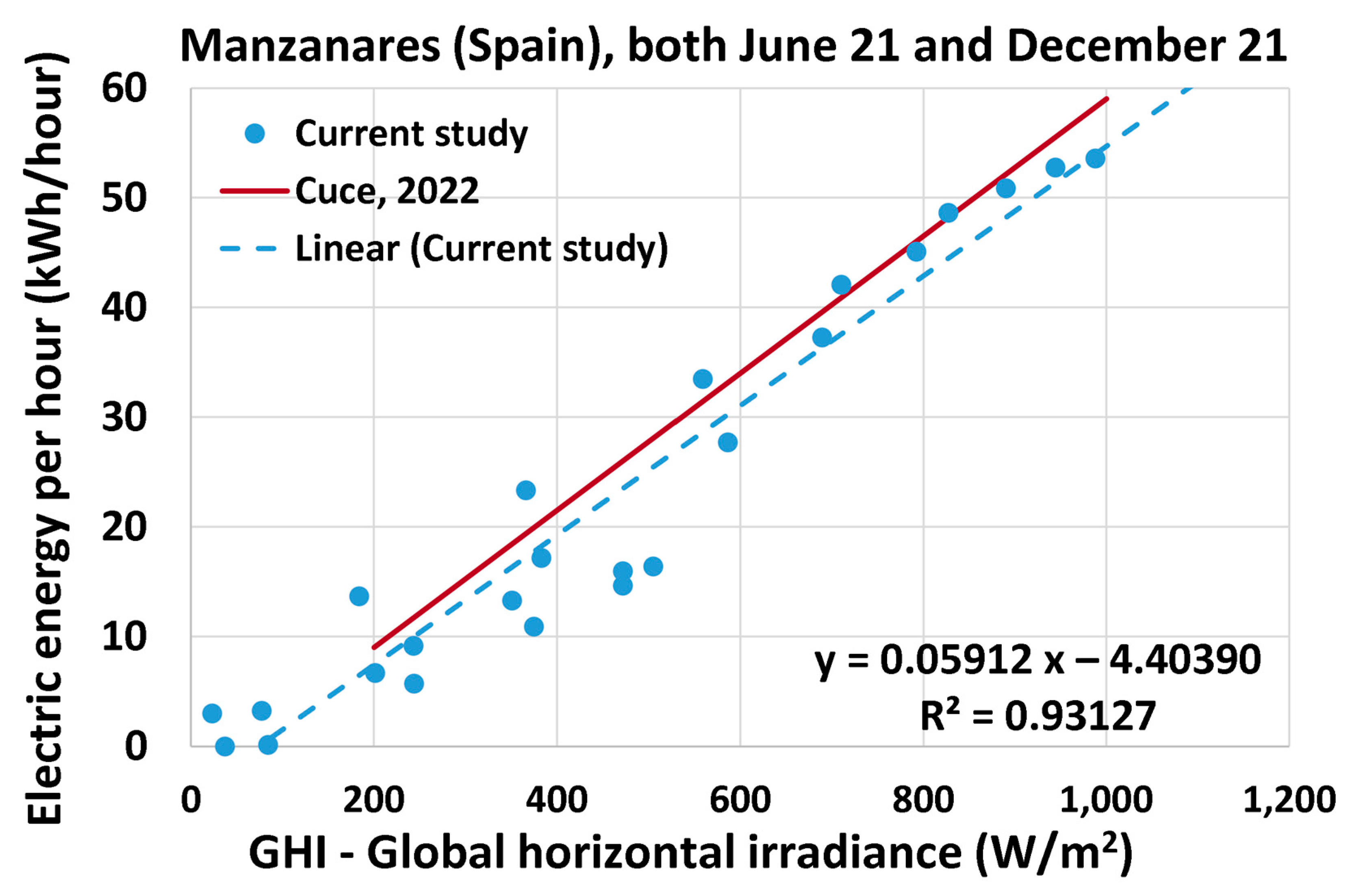 Energies 17 00405 g005