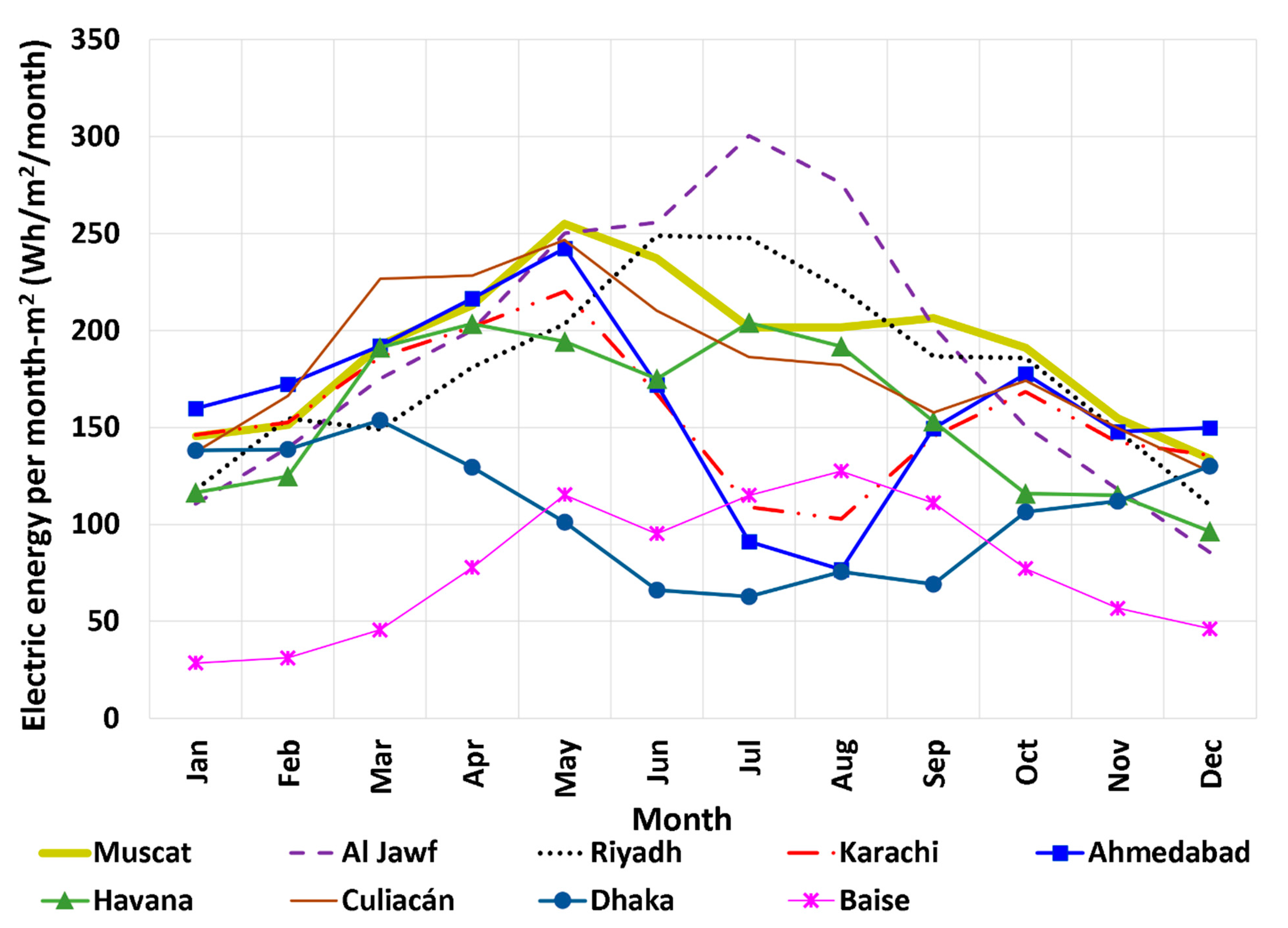 Energies 17 00405 g009
