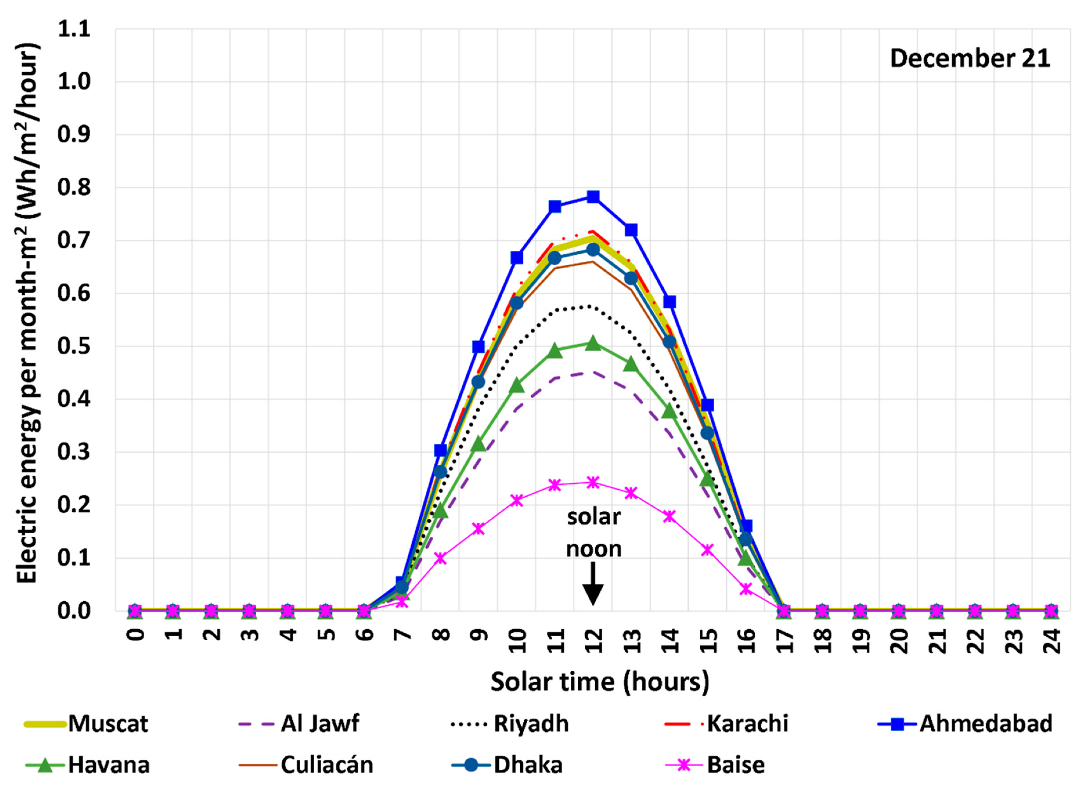 Energies 17 00405 g014