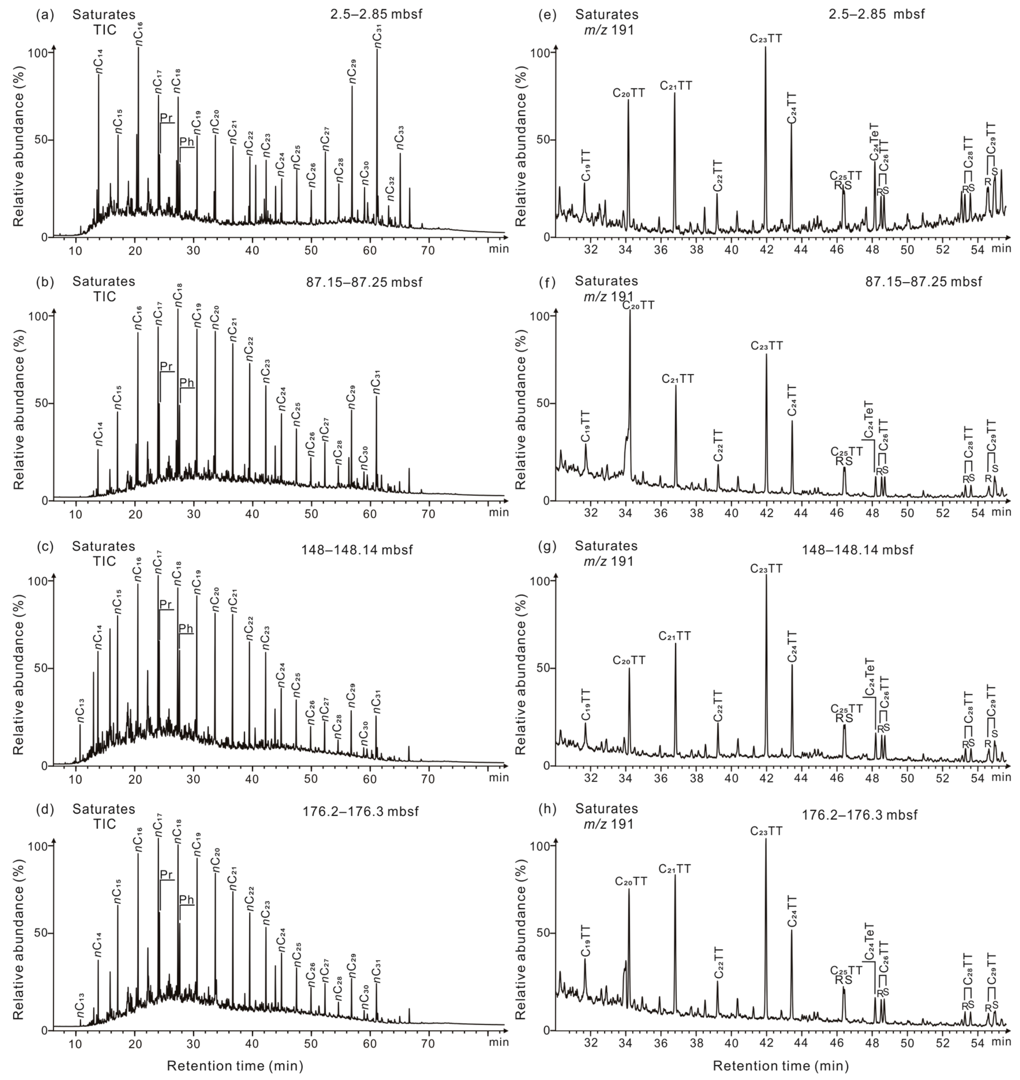 Energies 17 00412 g003