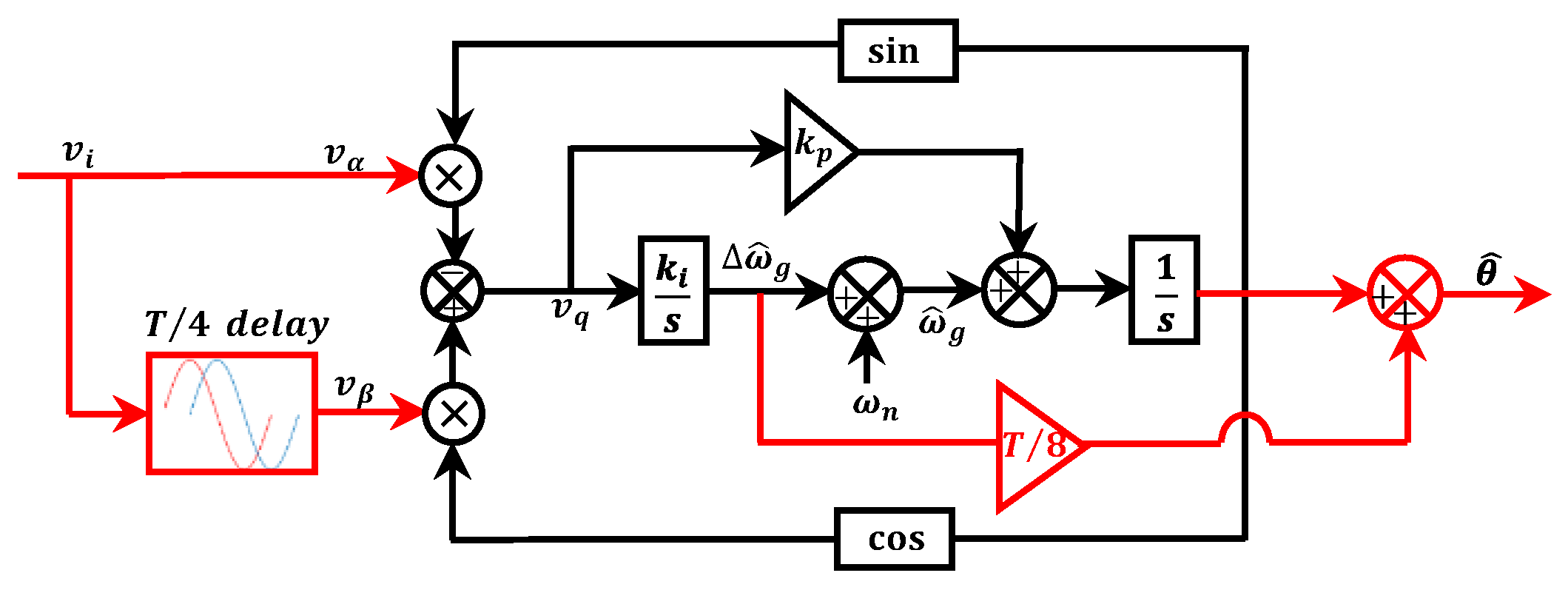 Energies 17 00419 g003