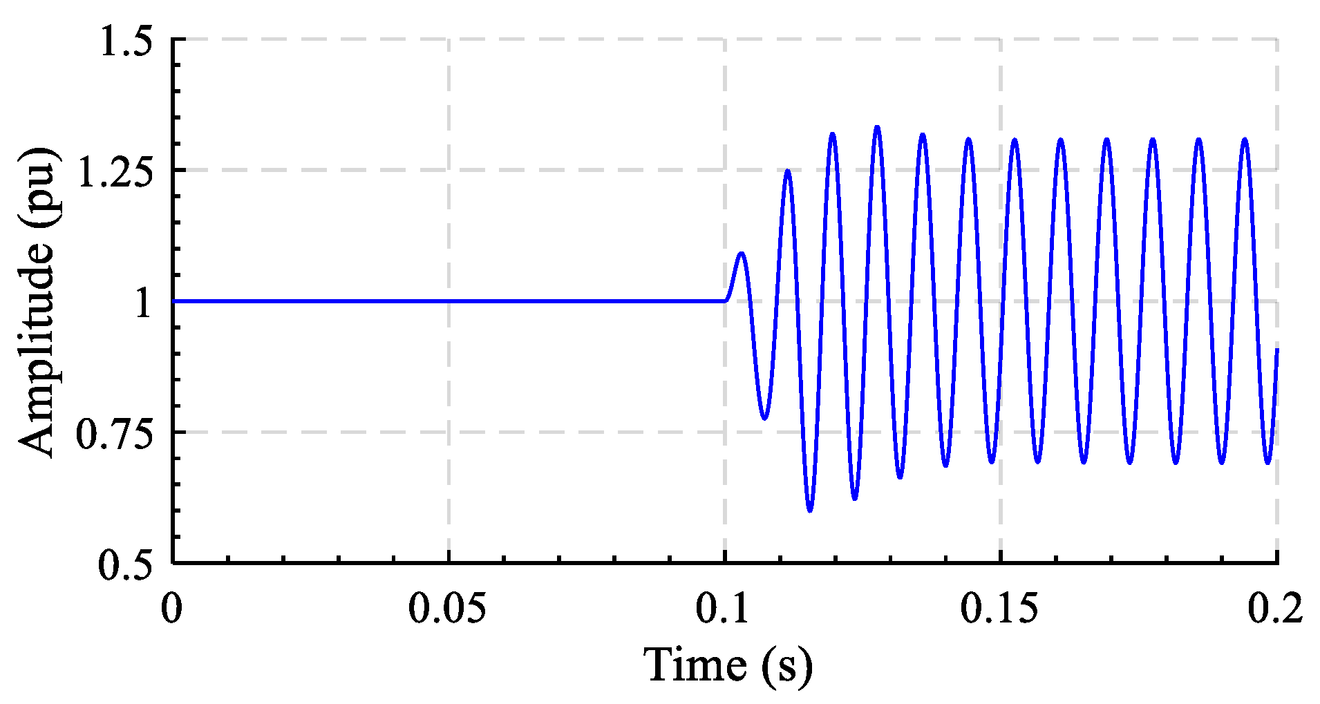 Energies 17 00419 g007