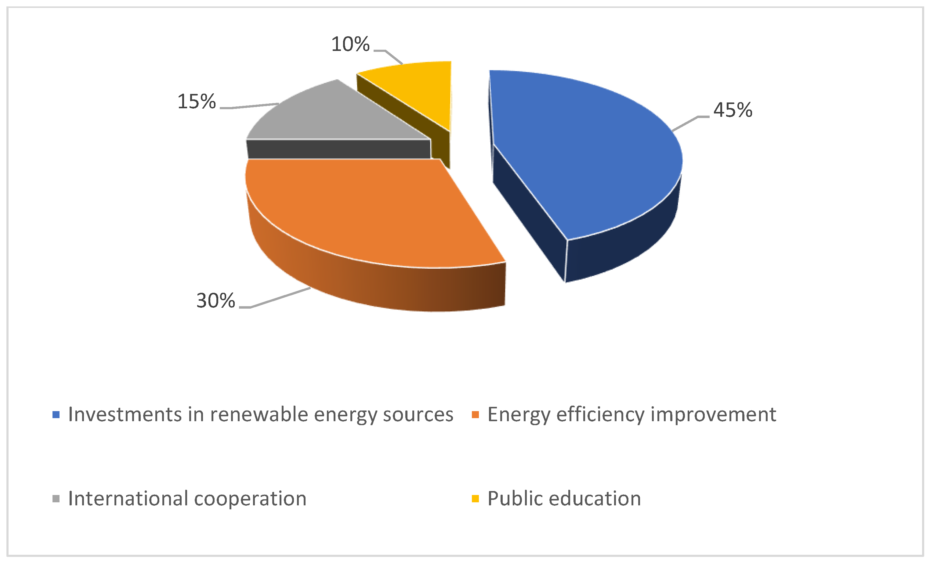 Energies 17 00421 g020