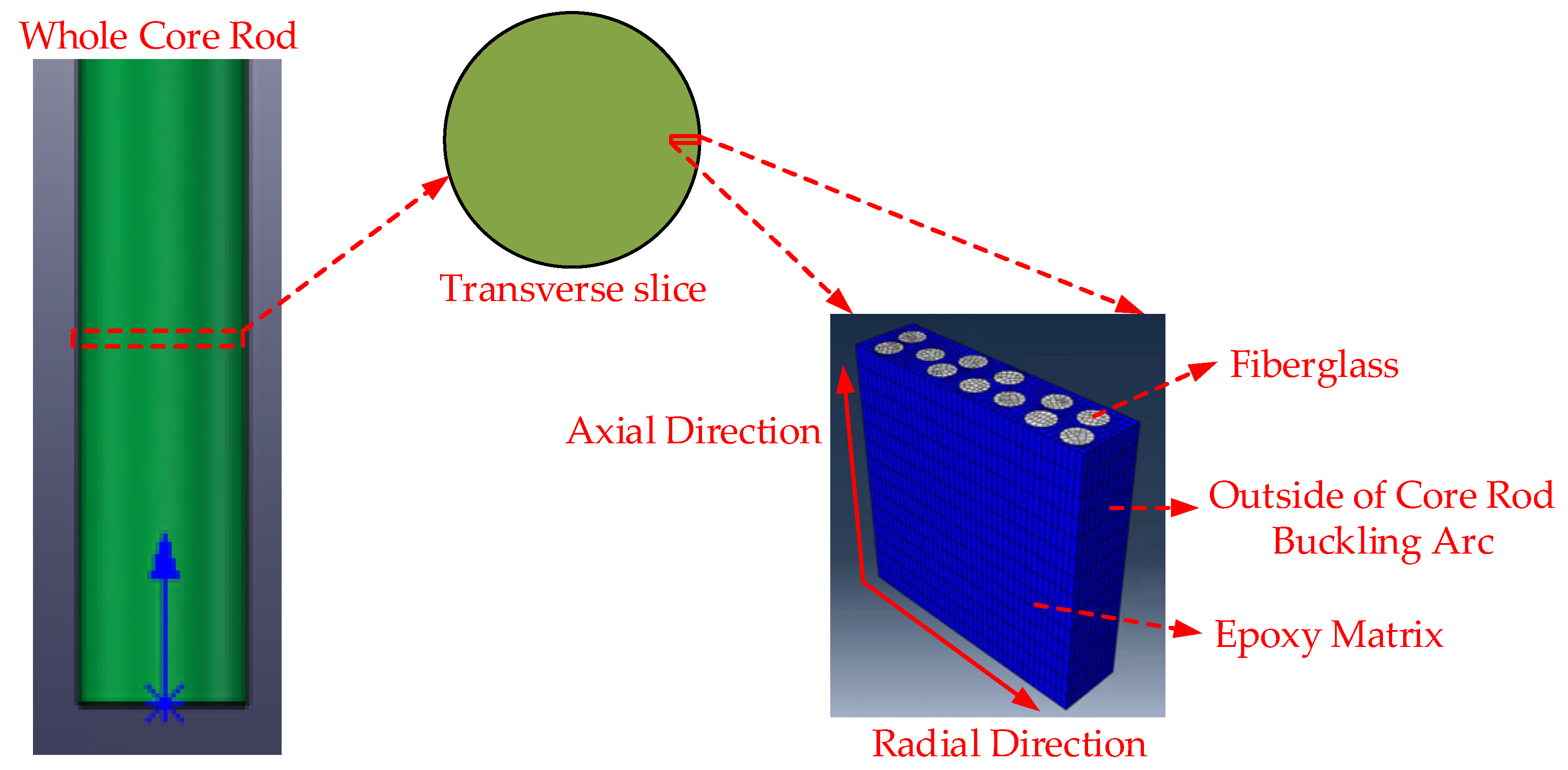 Energies 17 00423 g003