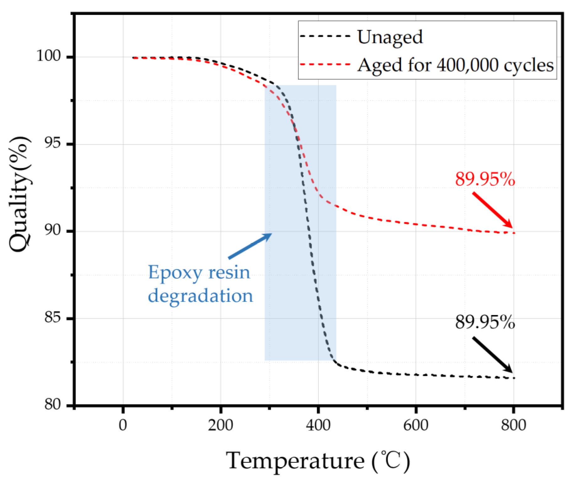 Energies 17 00423 g011