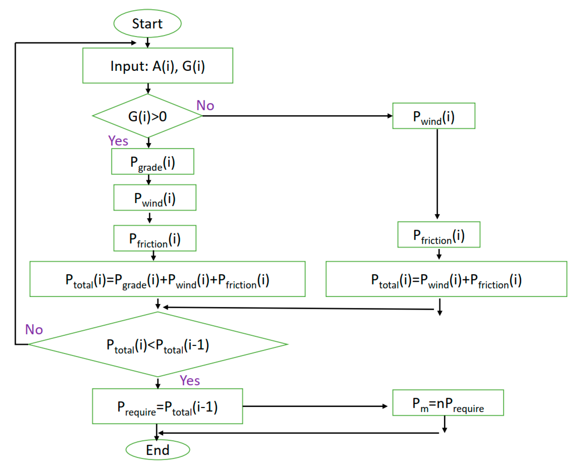 Energies 17 00427 g003