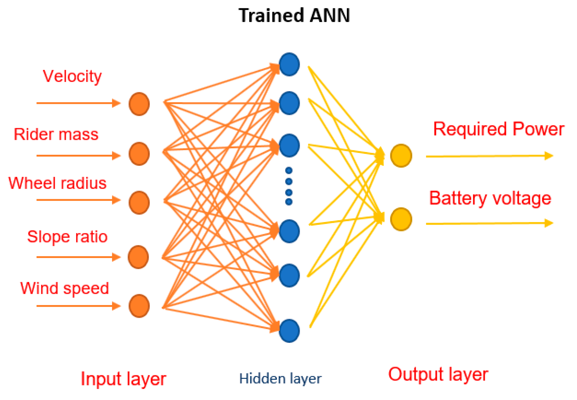 Energies 17 00427 g006