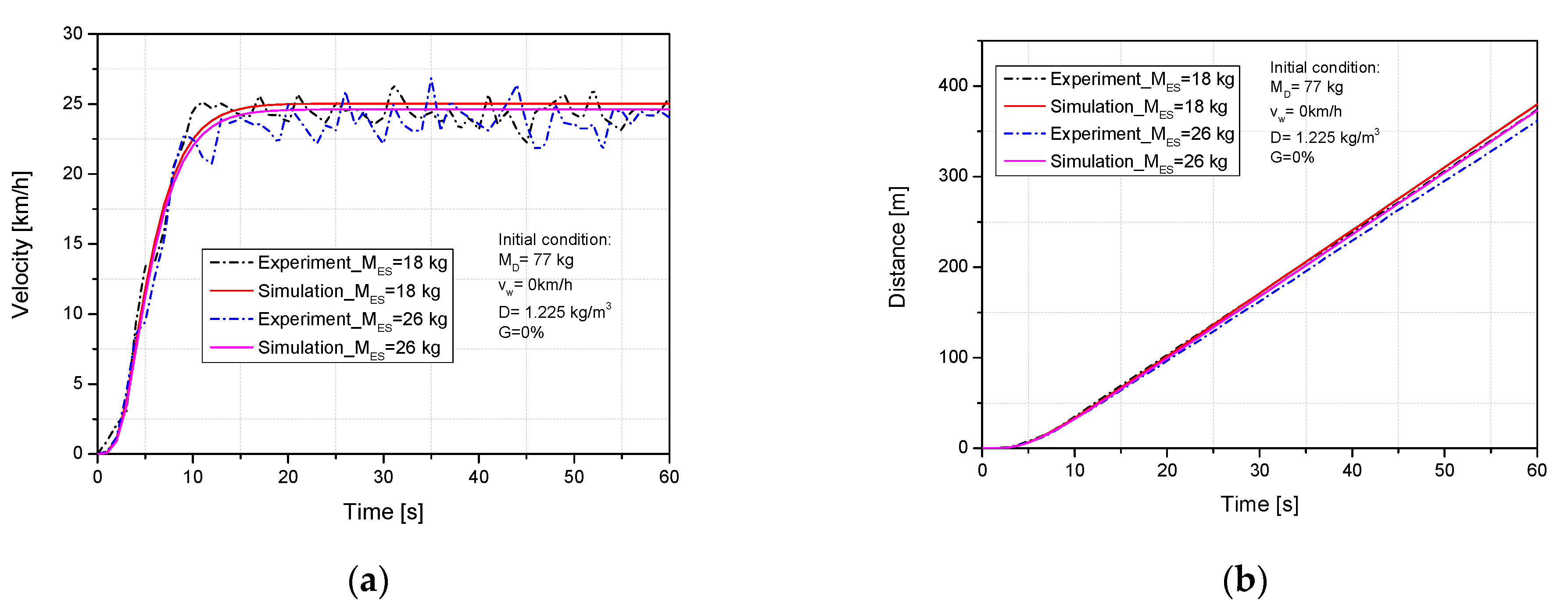 Energies 17 00427 g010a