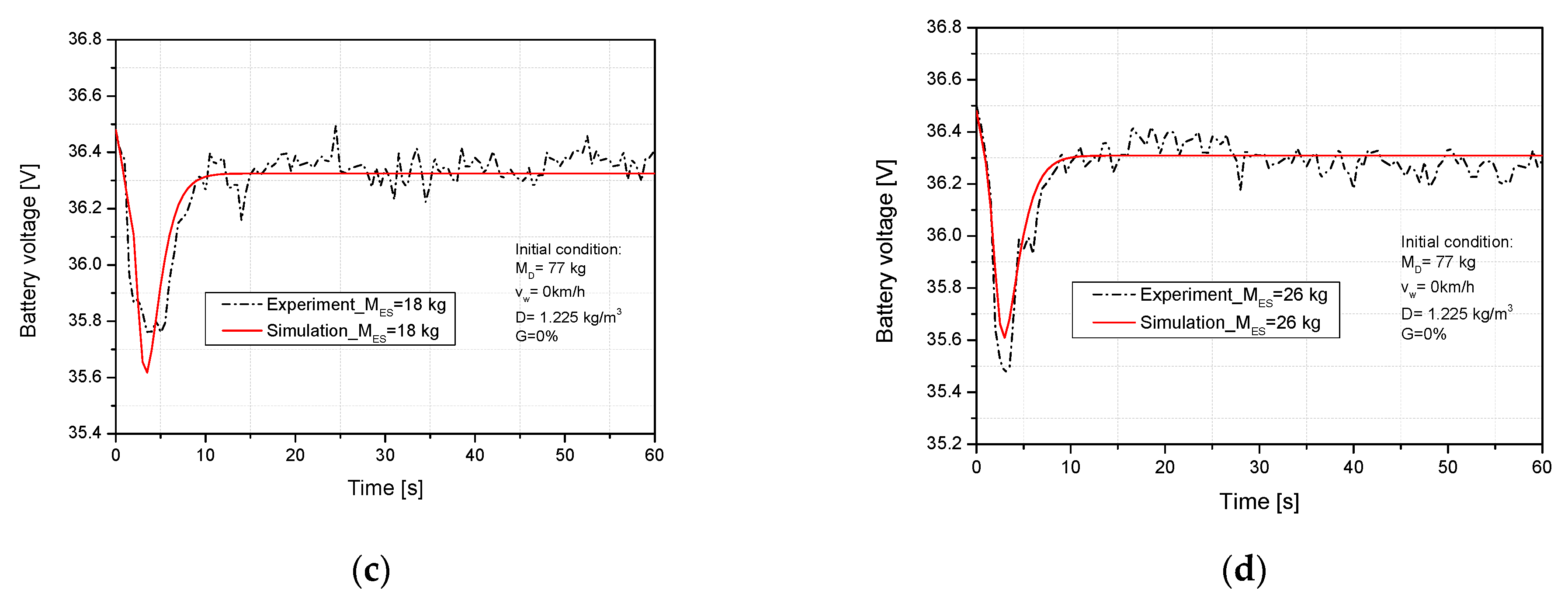 Energies 17 00427 g010b