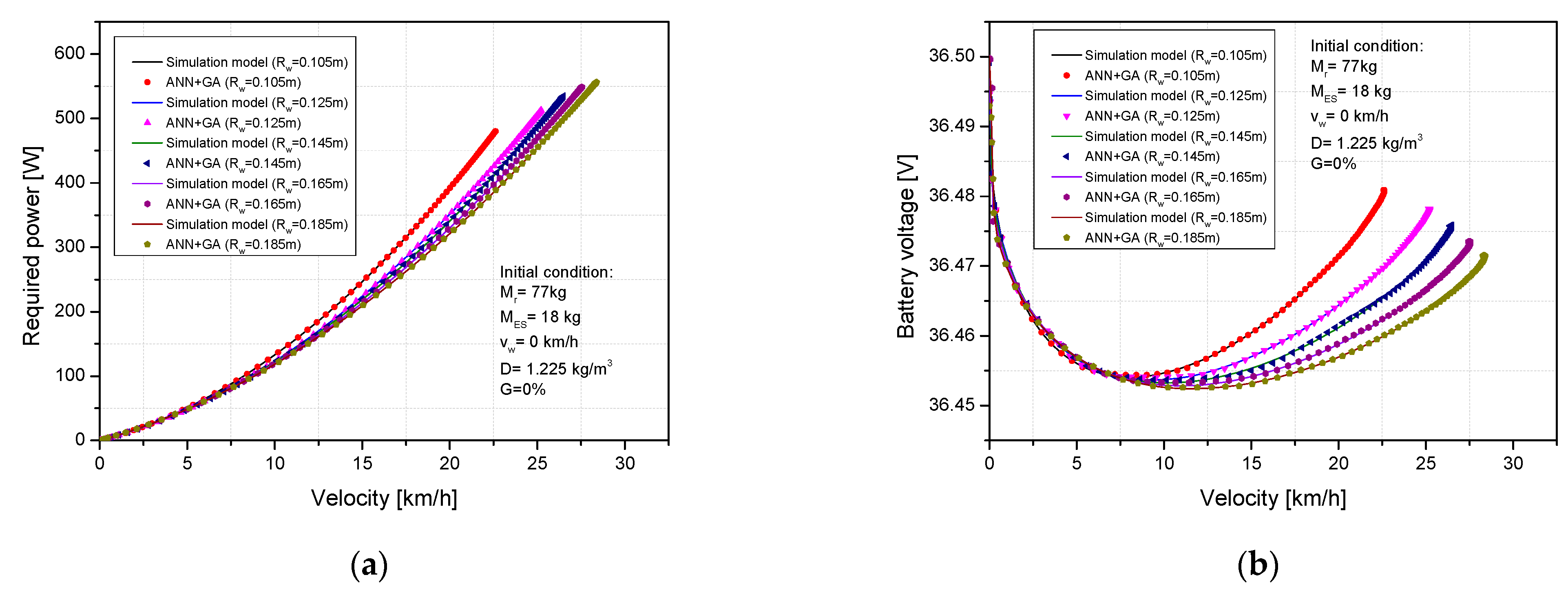 Energies 17 00427 g011
