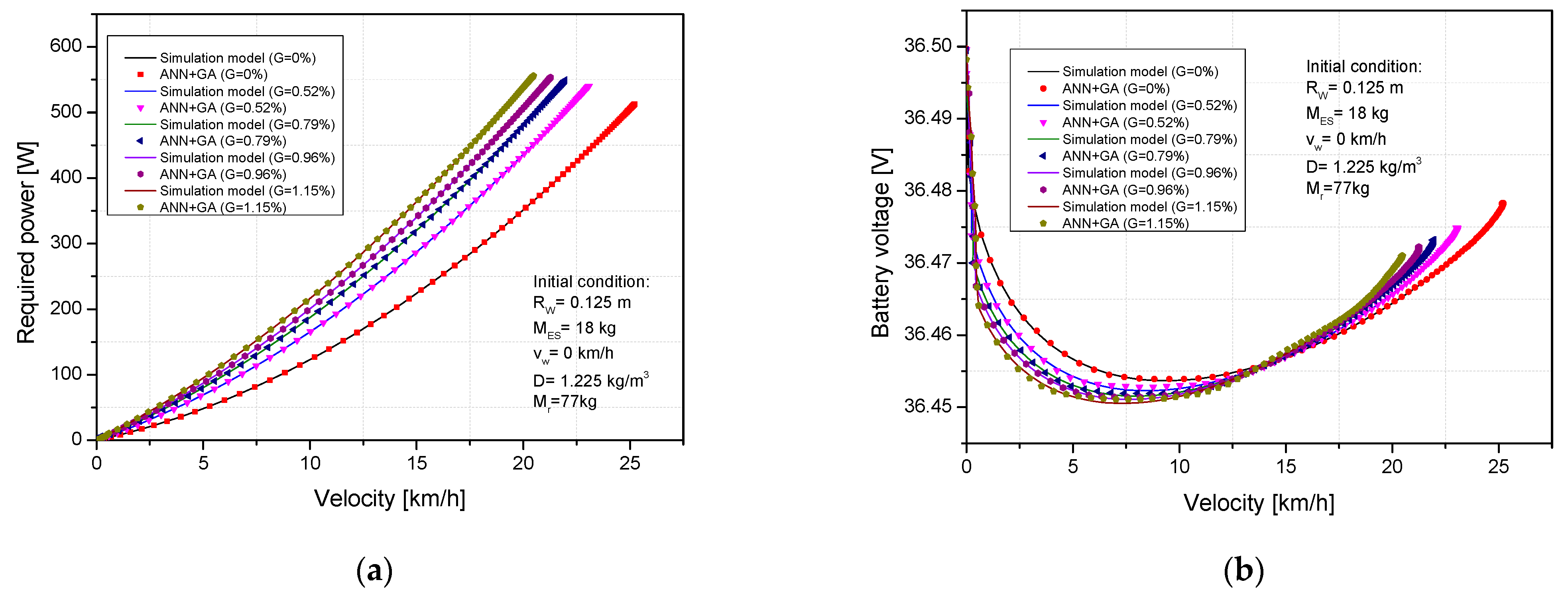 Energies 17 00427 g013