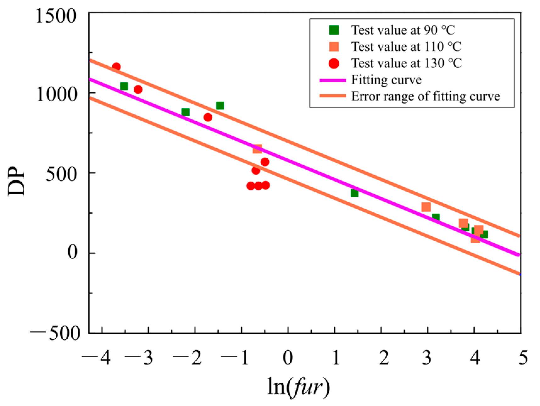 Energies 17 00429 g006