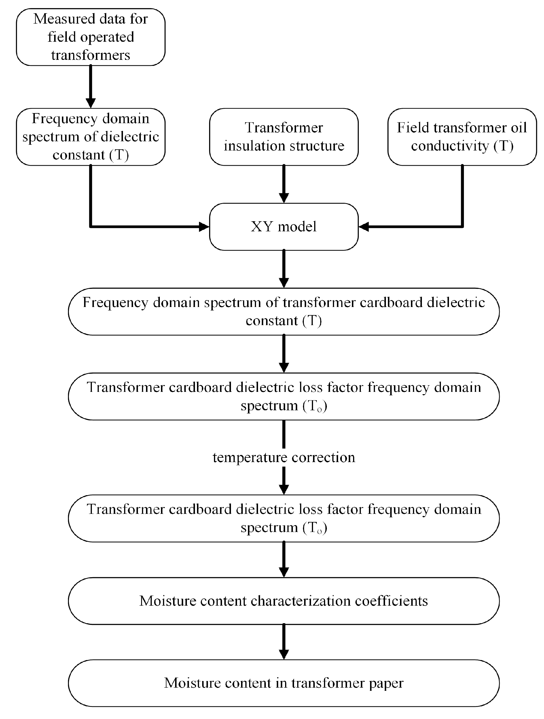 Energies 17 00429 g013