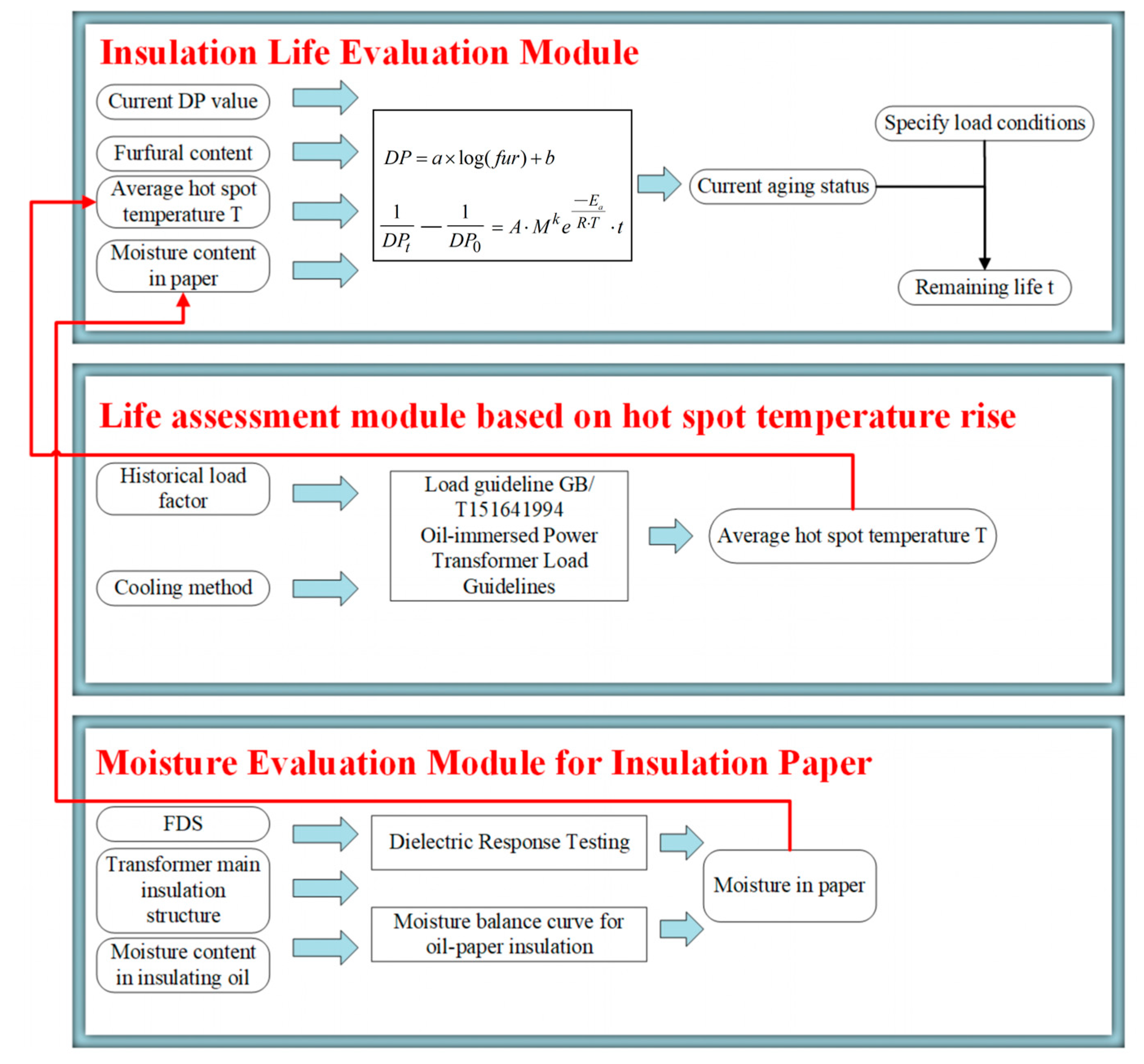Energies 17 00429 g014