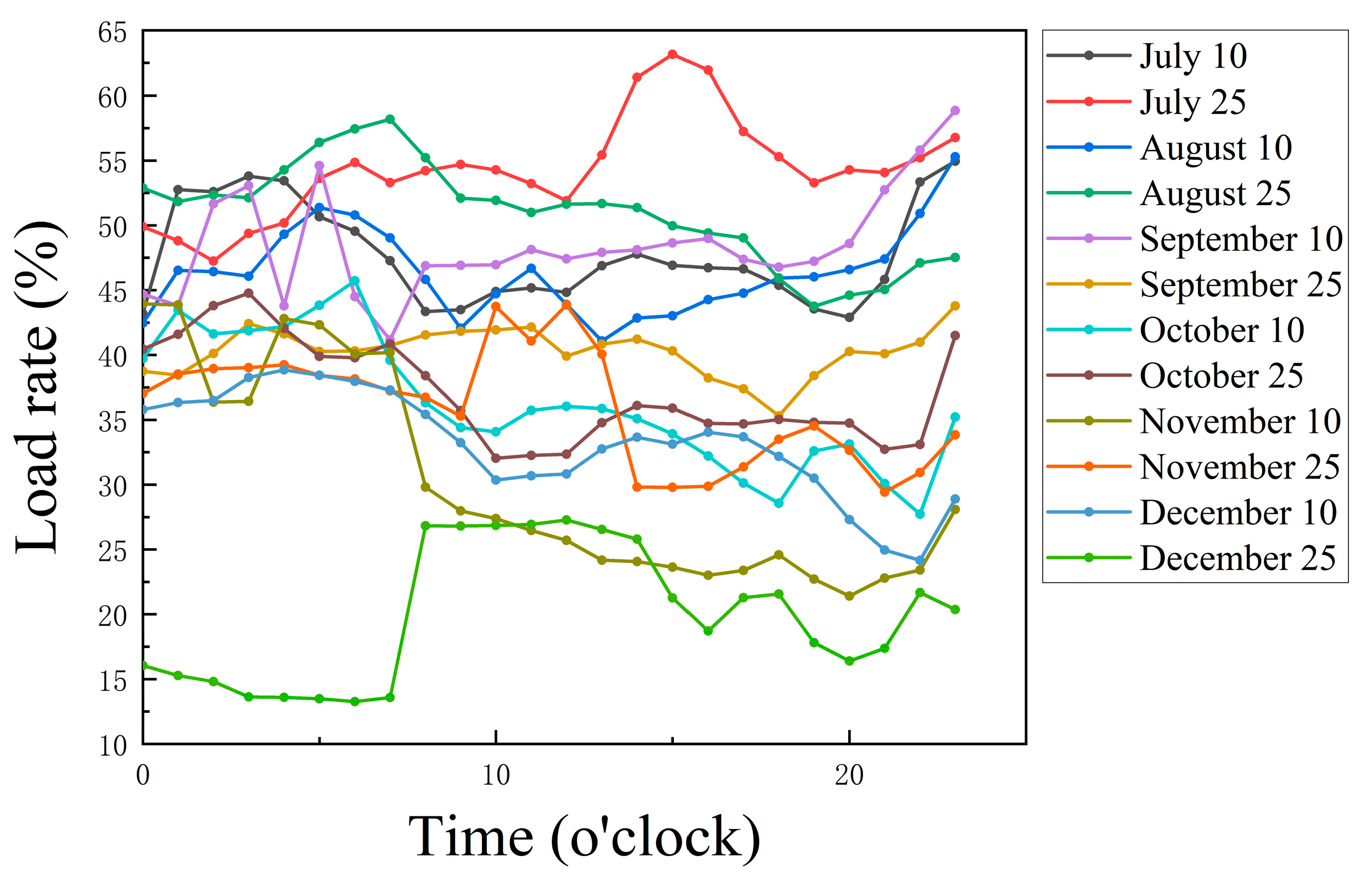 Energies 17 00429 g016