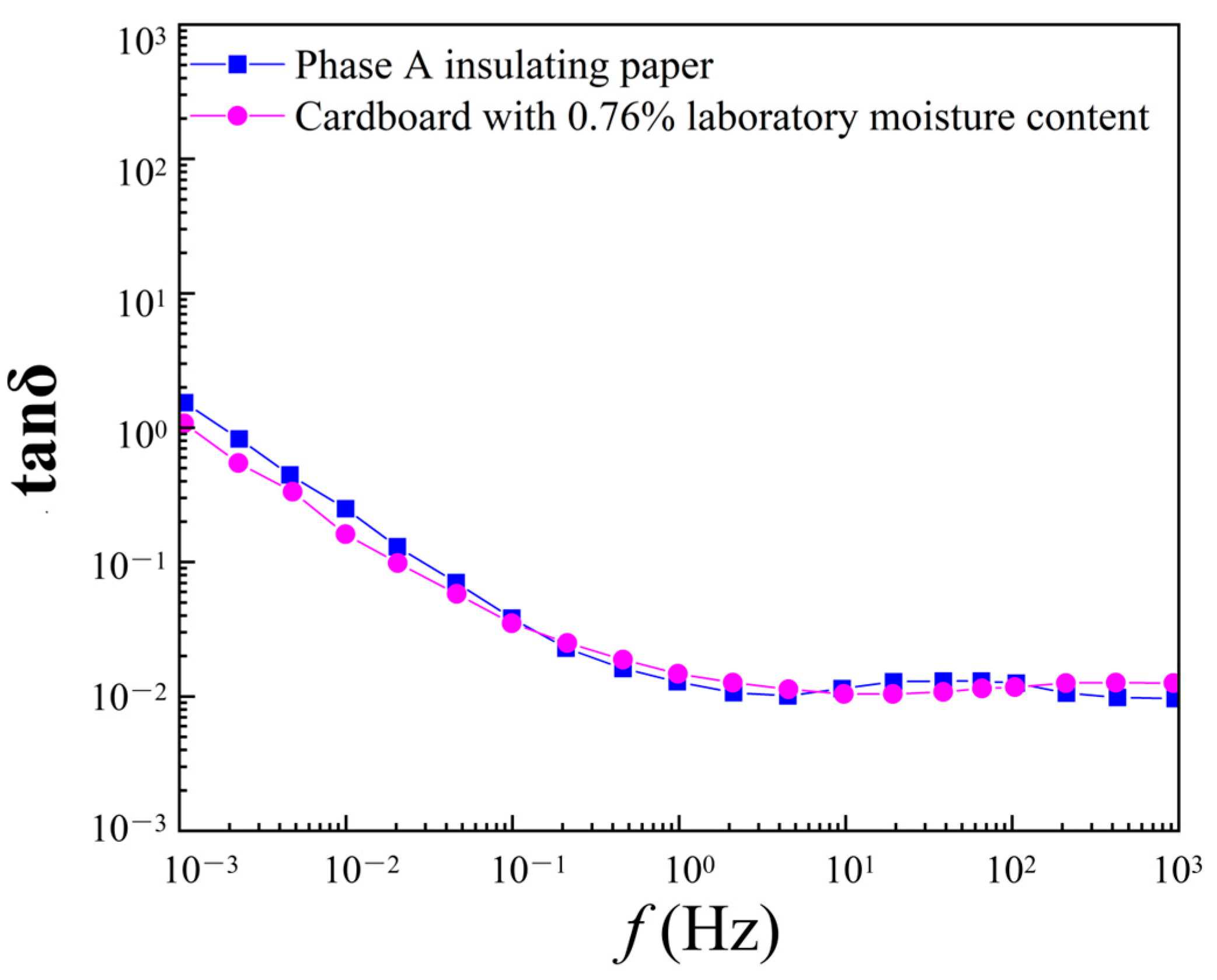 Energies 17 00429 g017