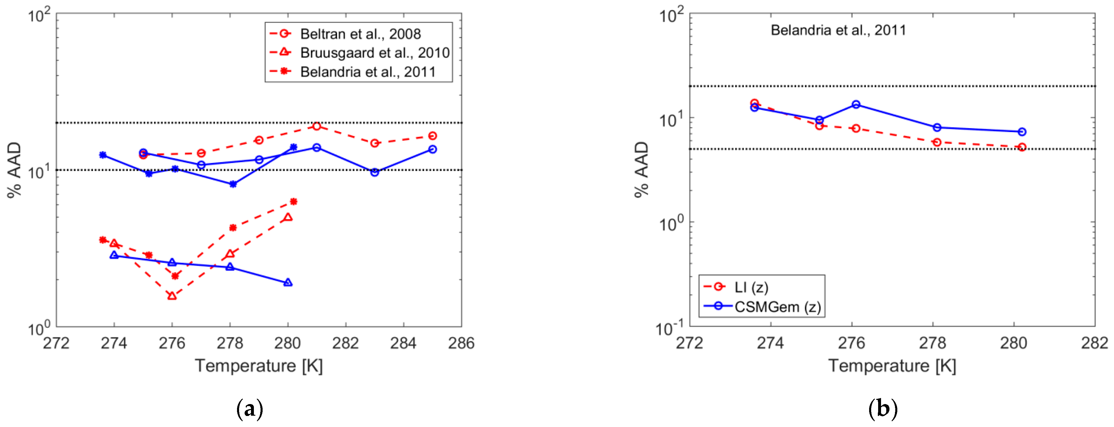 Energies 17 00440 g006