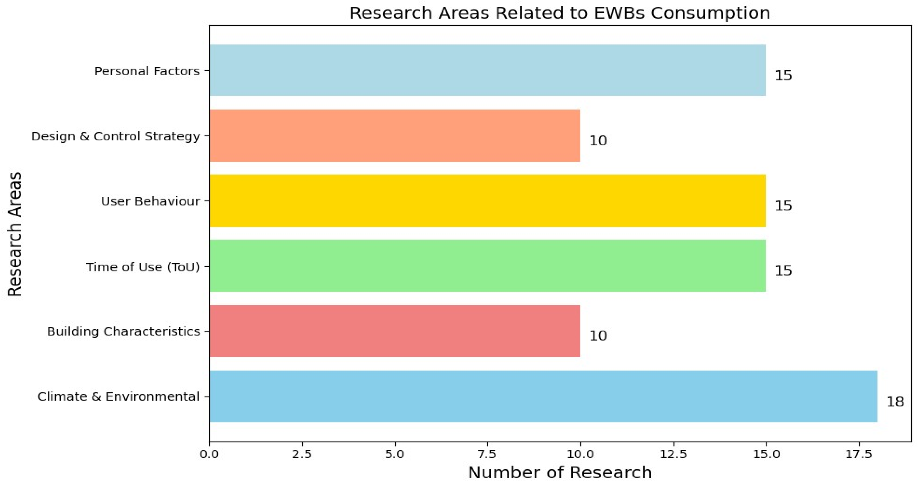 Energies 17 00443 g002 Energies 17 00443 g002
