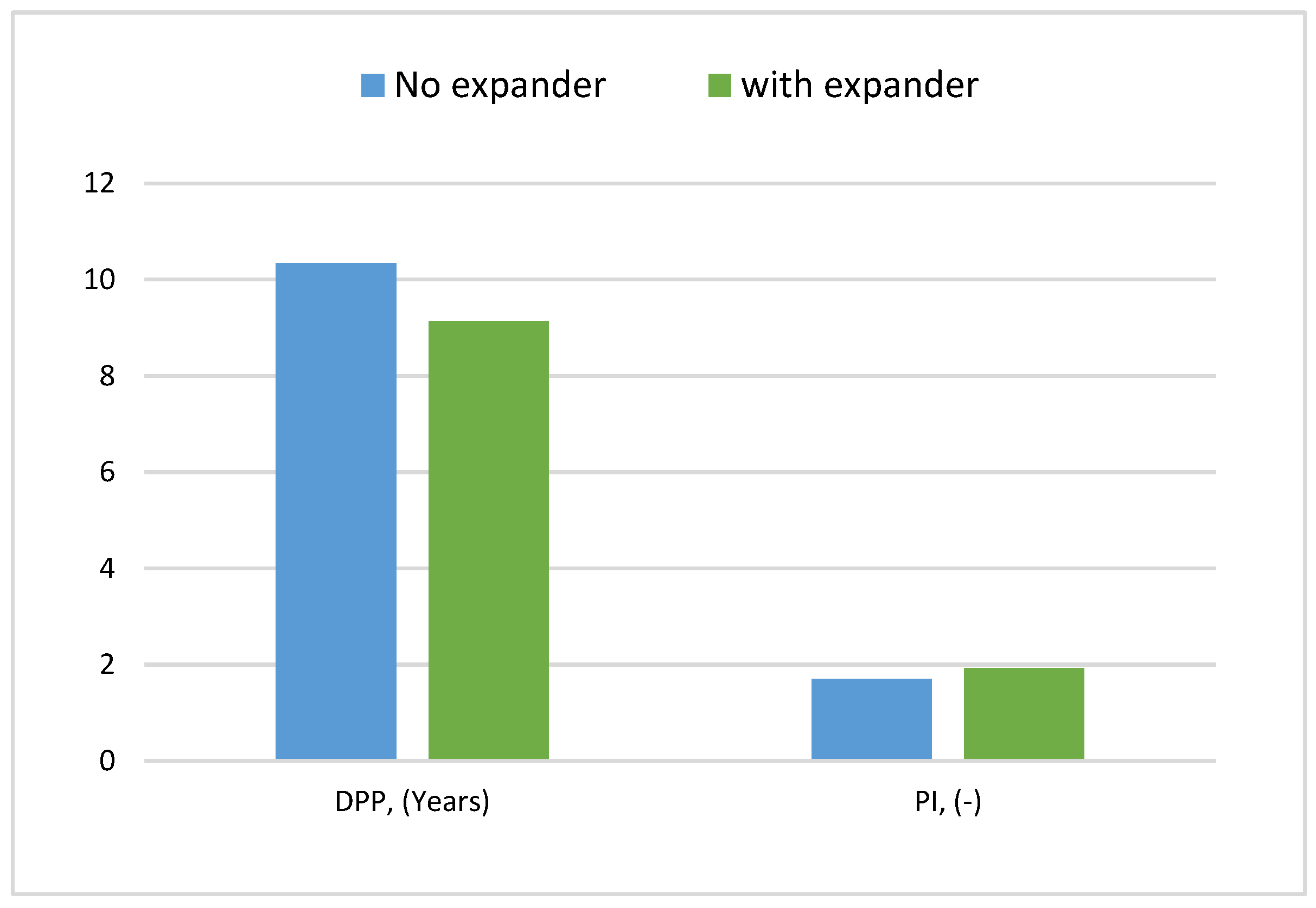 Energies 17 00464 g014