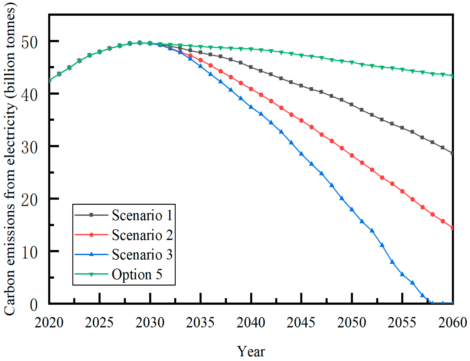 Energies 17 00472 g006