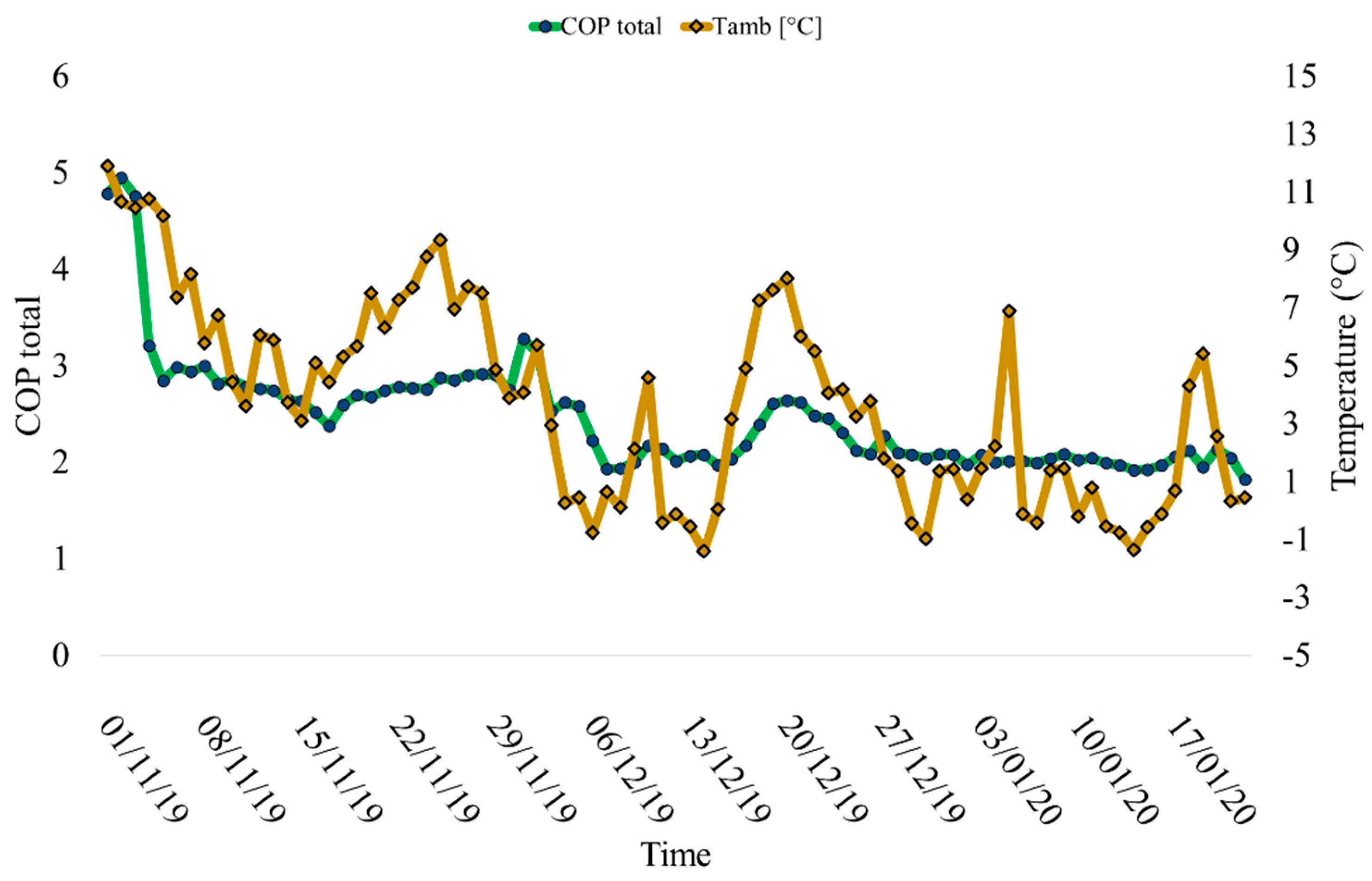 Energies 17 00479 g005