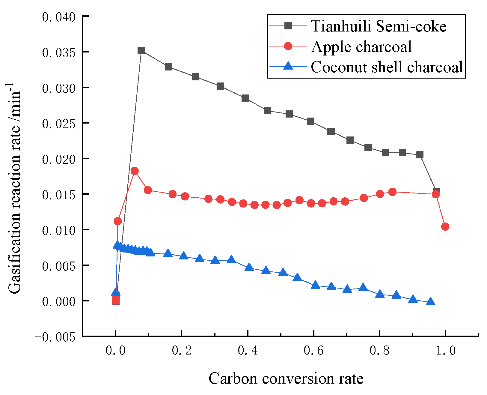 Energies 17 00483 g005