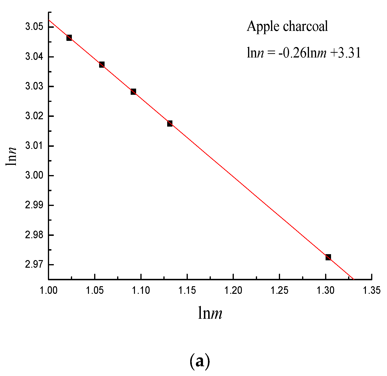 Energies 17 00483 g006a