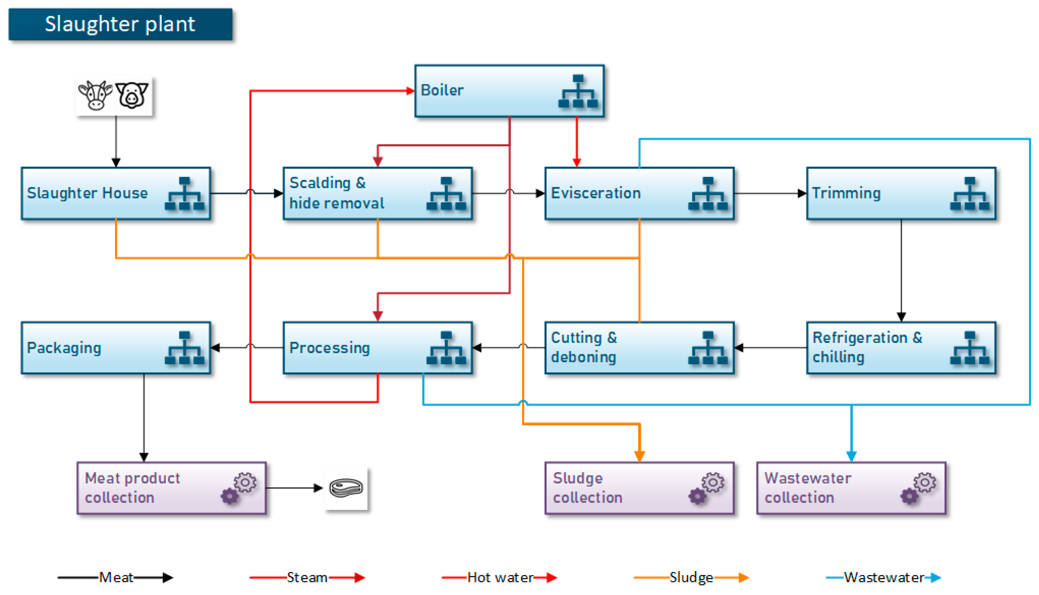 Energies 17 00487 g001
