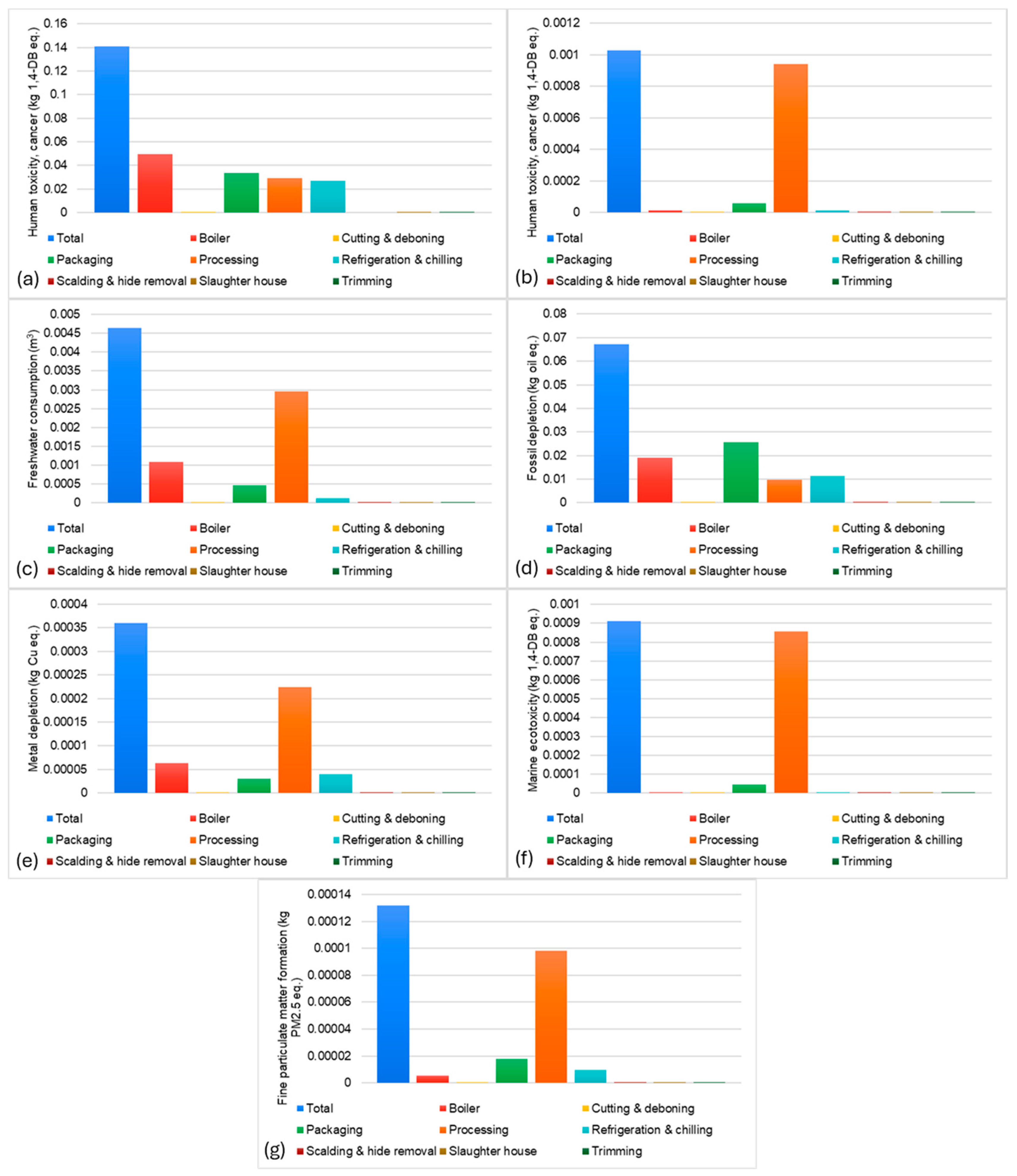 Energies 17 00487 g005