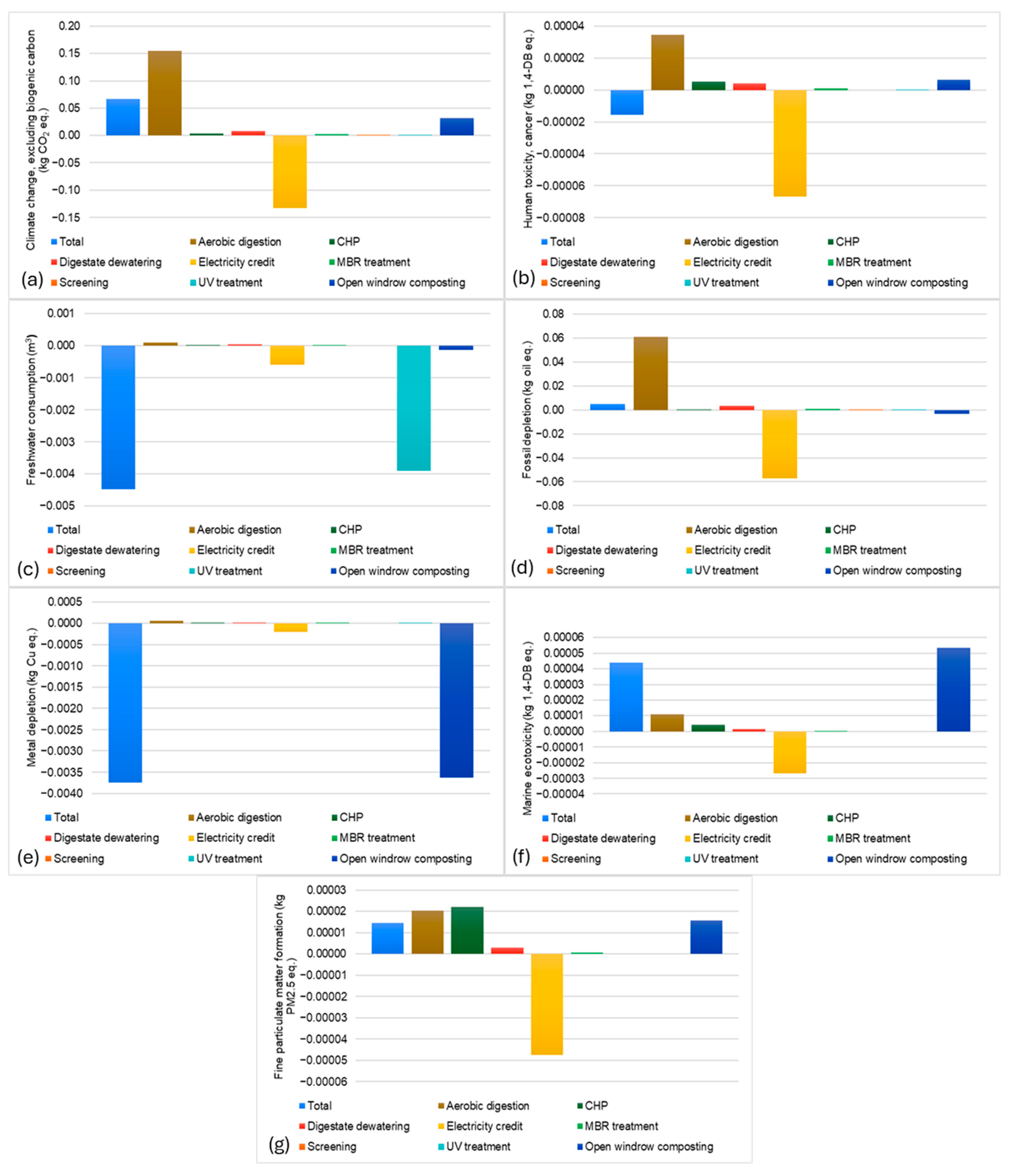 Energies 17 00487 g007