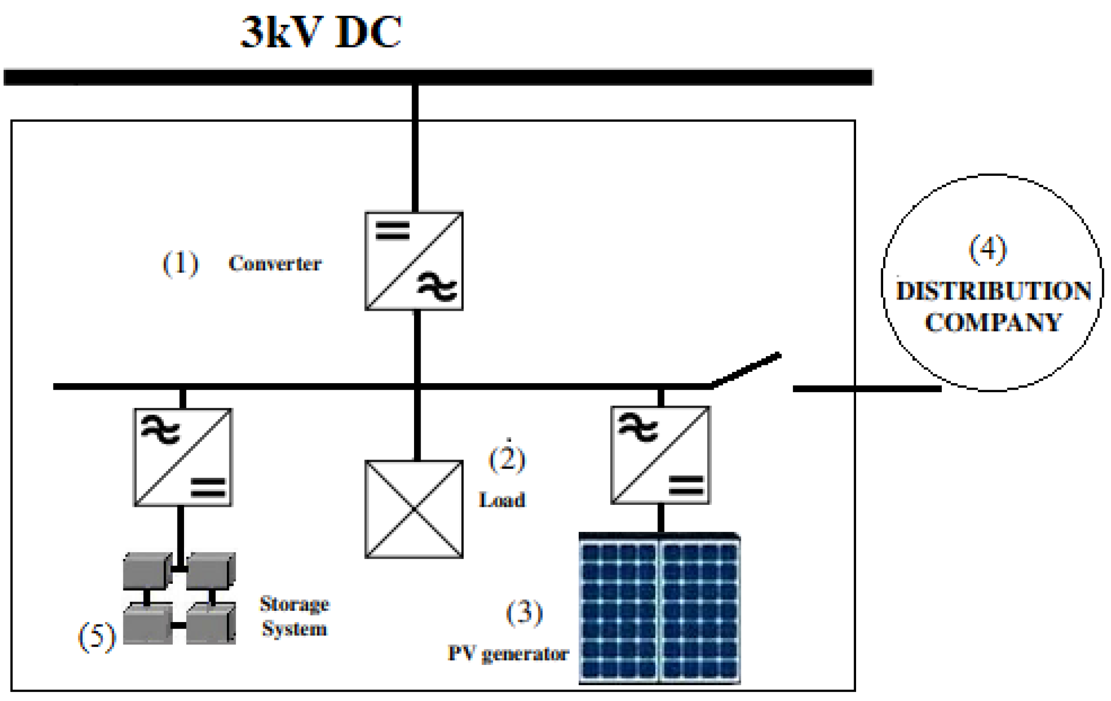 Energies 17 00489 g005