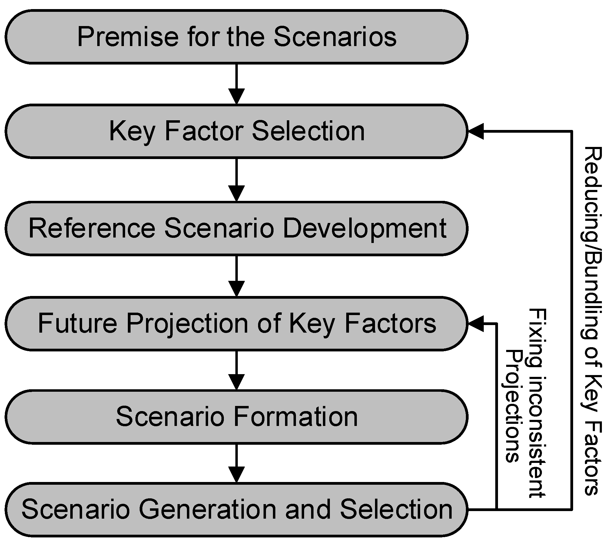 Energies 17 00496 g002 Energies 17 00496 g002